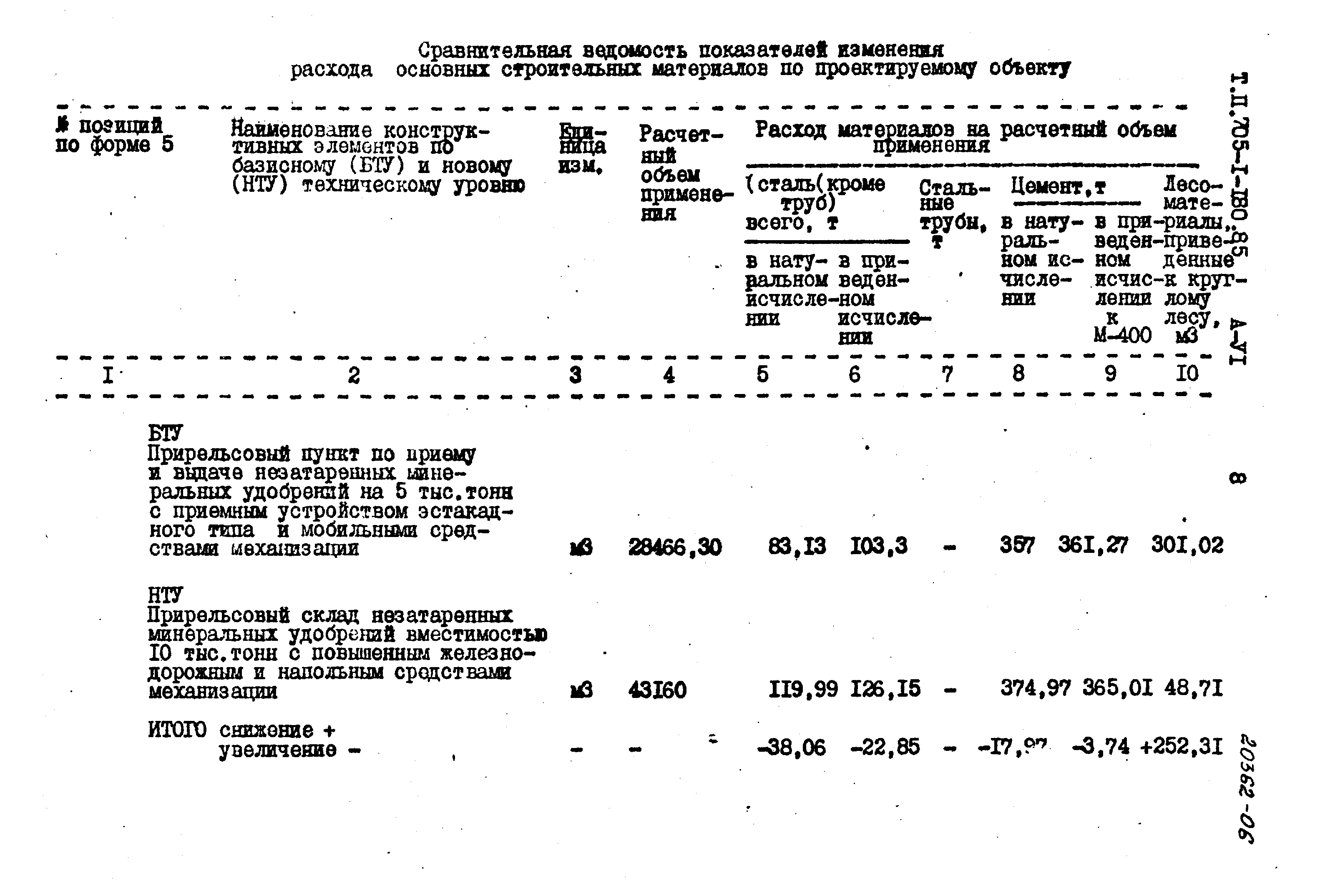 Типовой проект 705-1-180.85