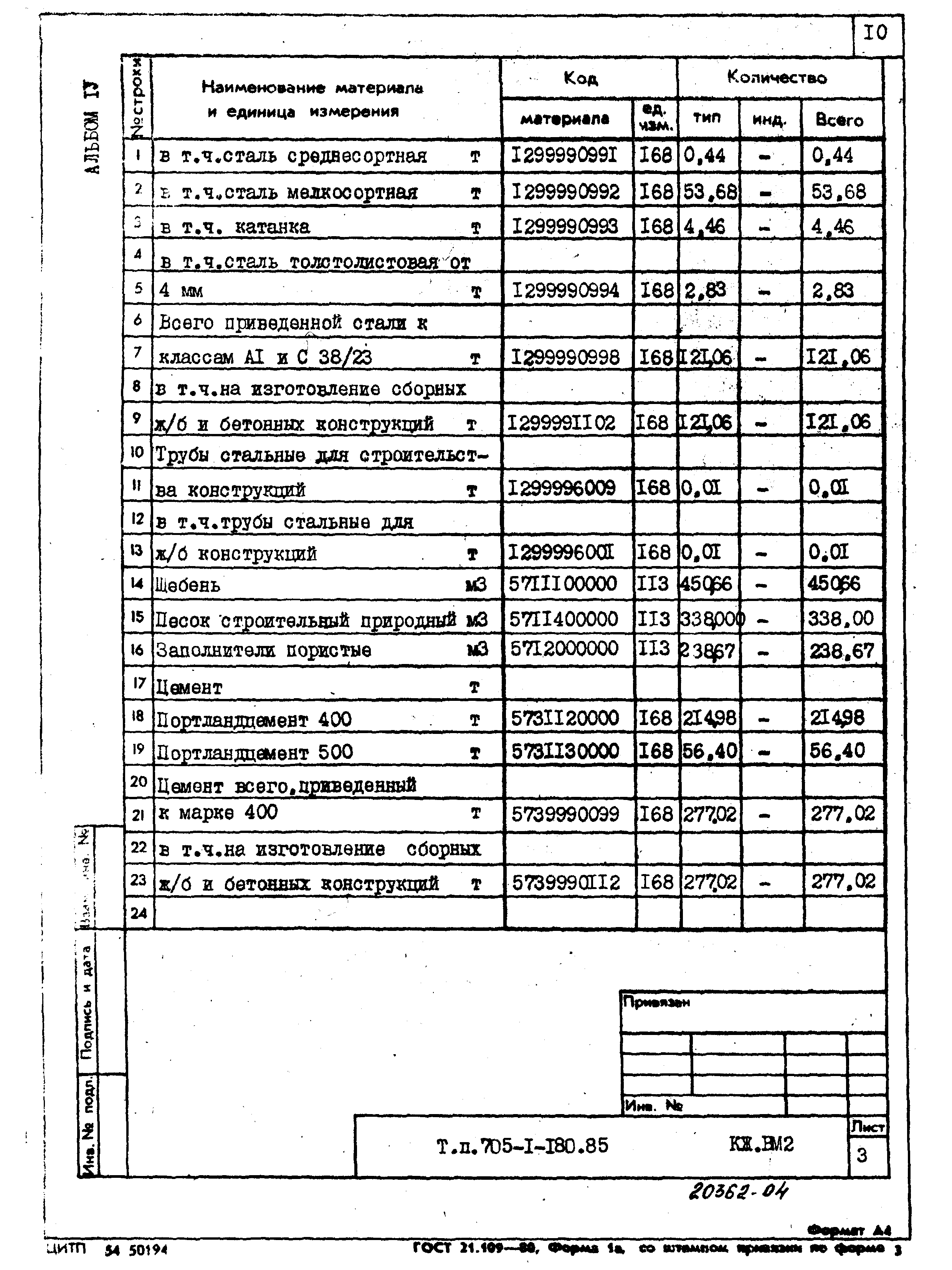 Типовой проект 705-1-180.85