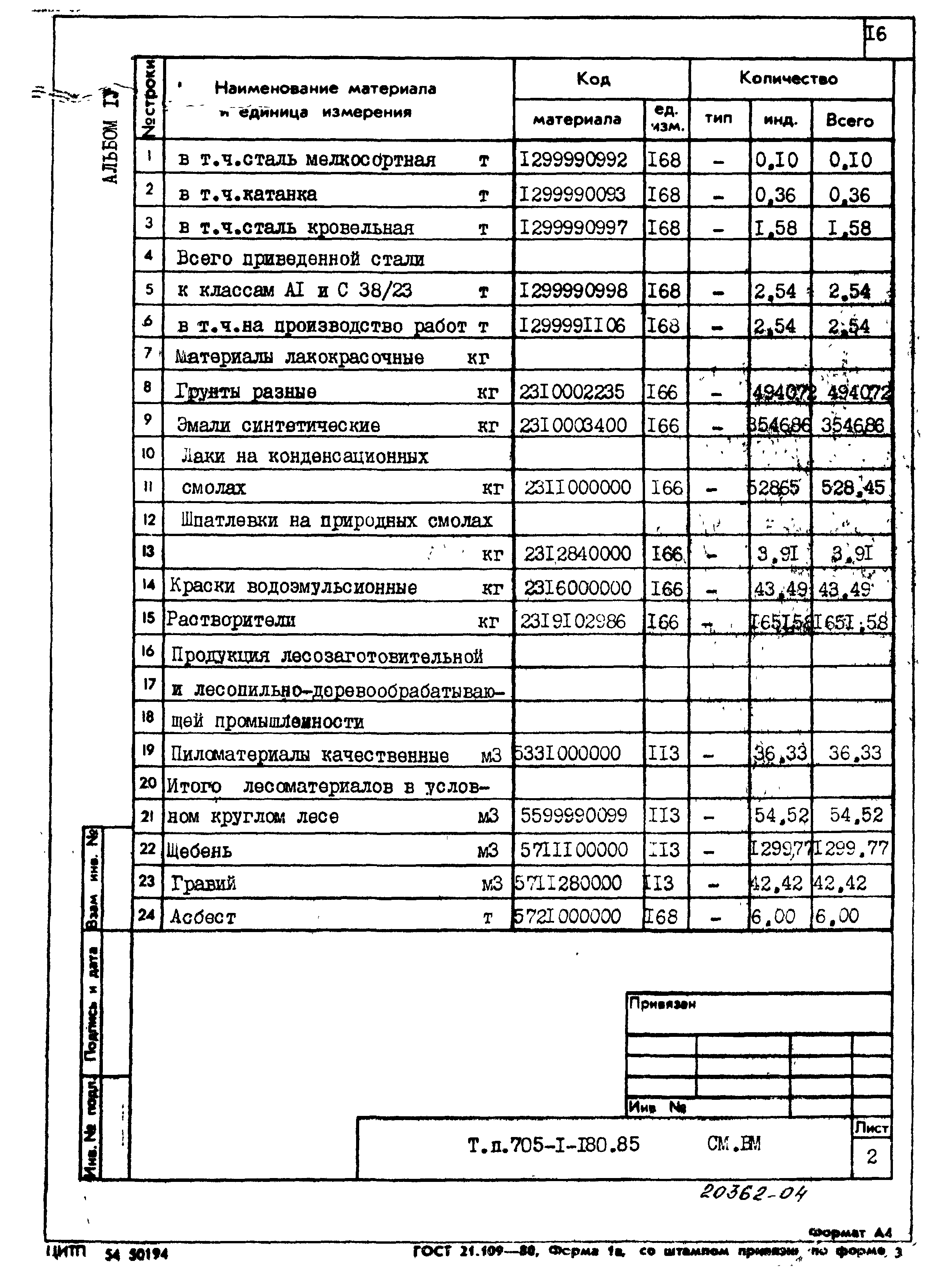 Типовой проект 705-1-180.85