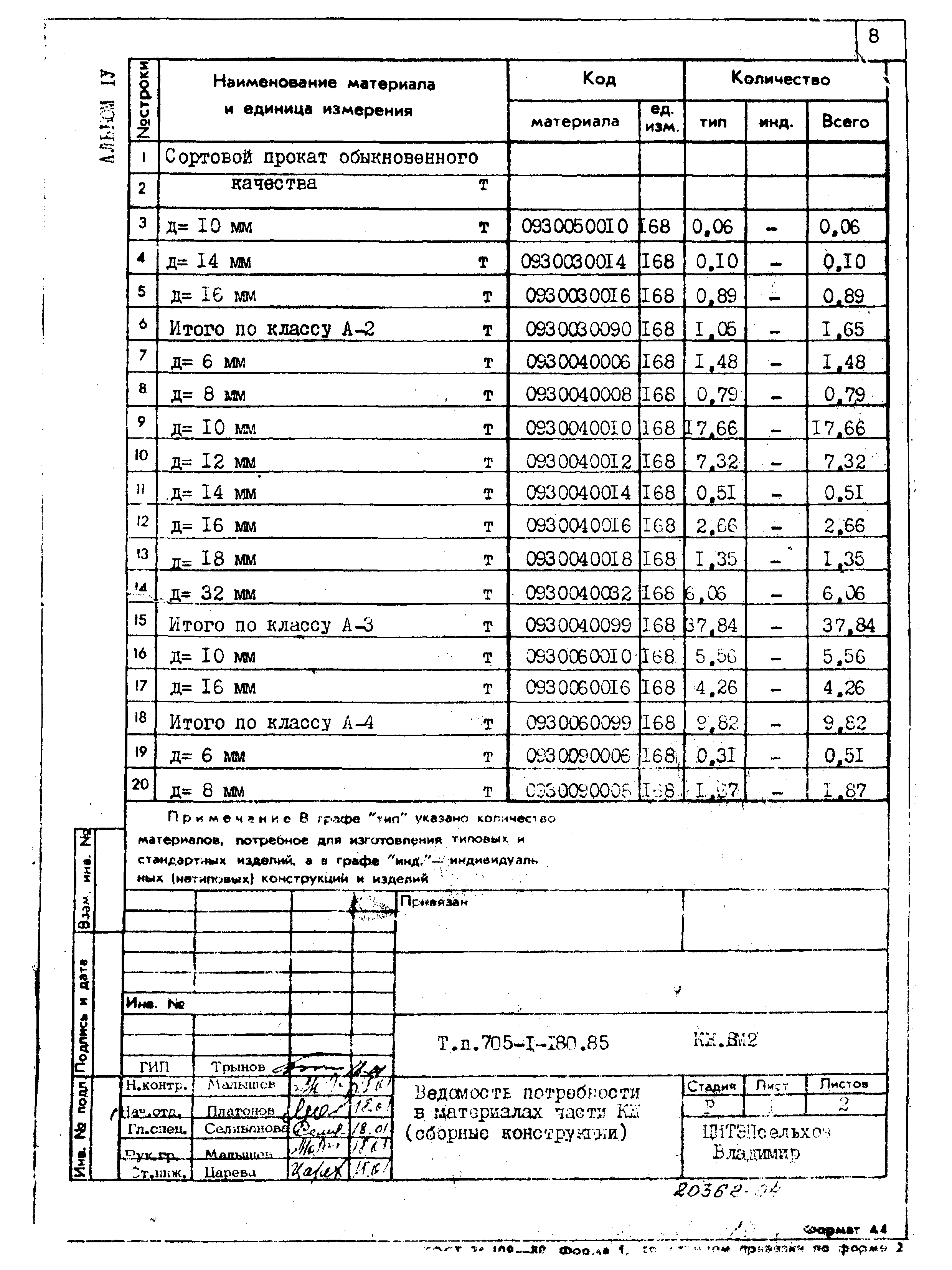 Типовой проект 705-1-180.85