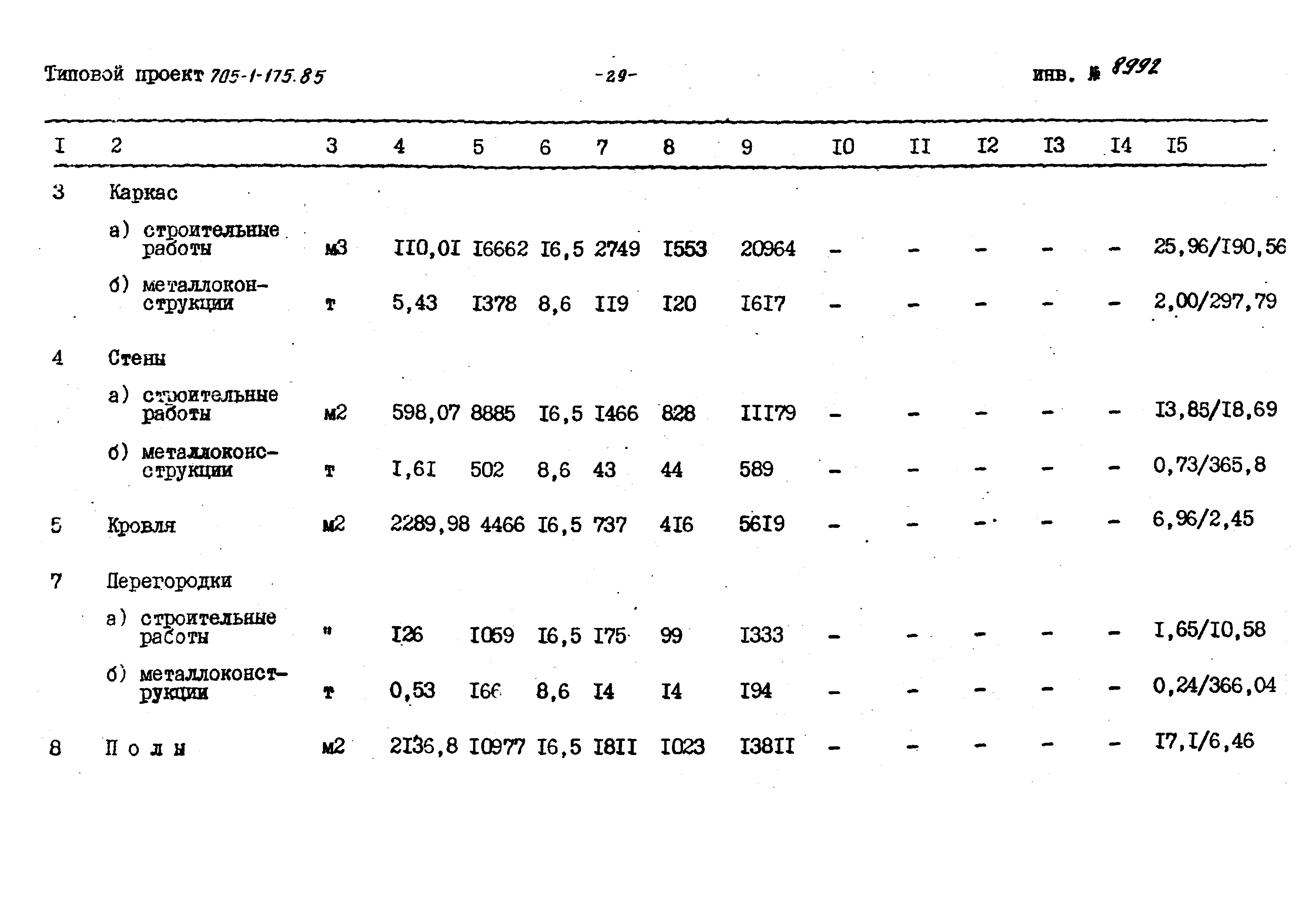 Типовой проект 705-1-175.85