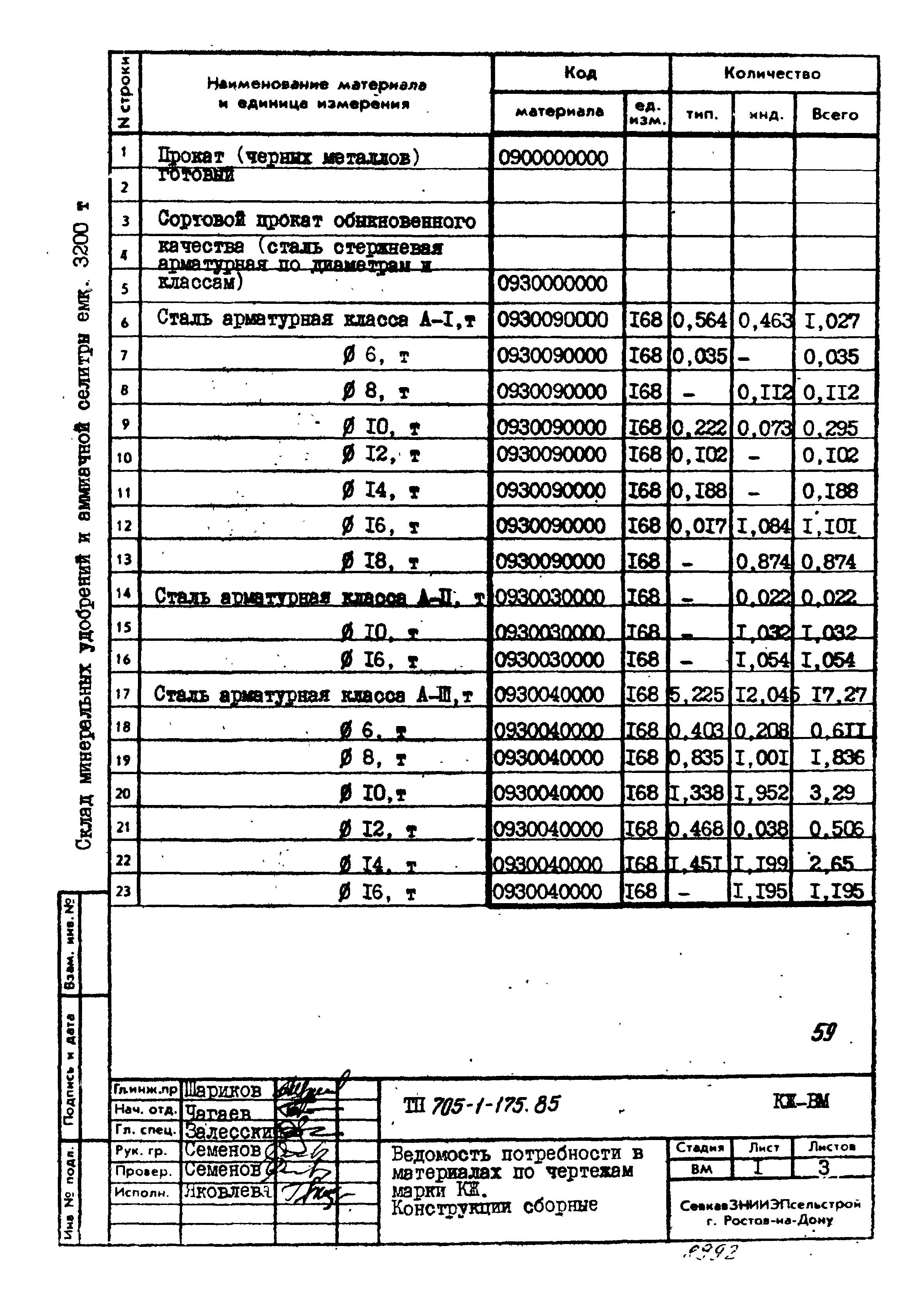 Типовой проект 705-1-175.85