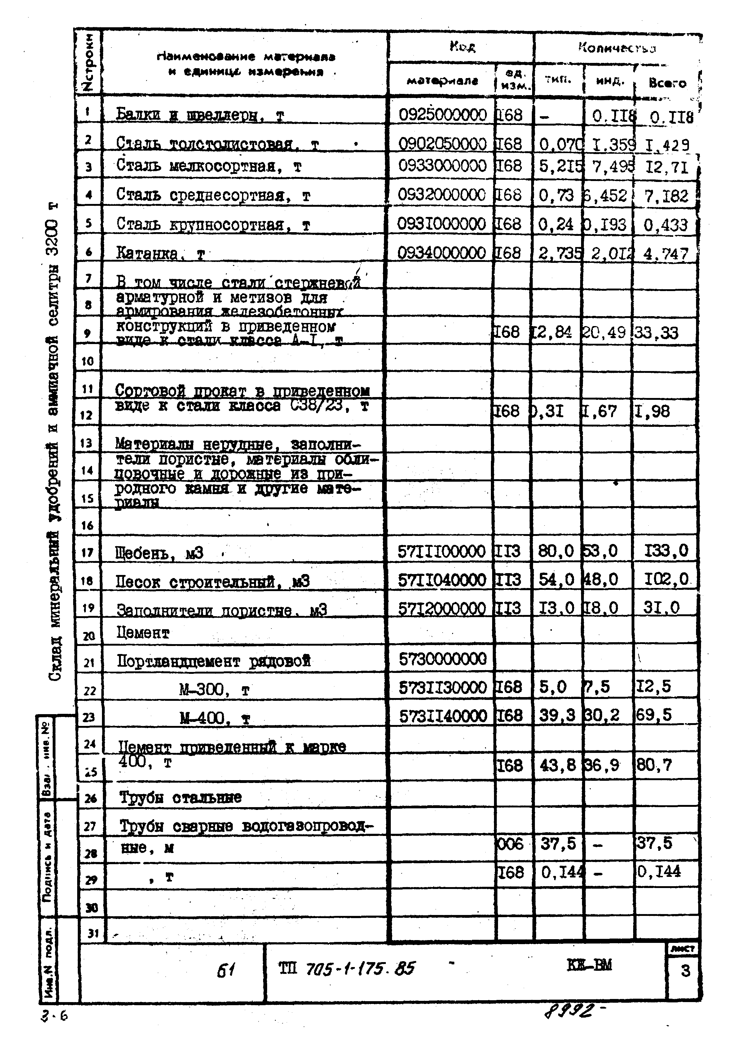 Типовой проект 705-1-175.85