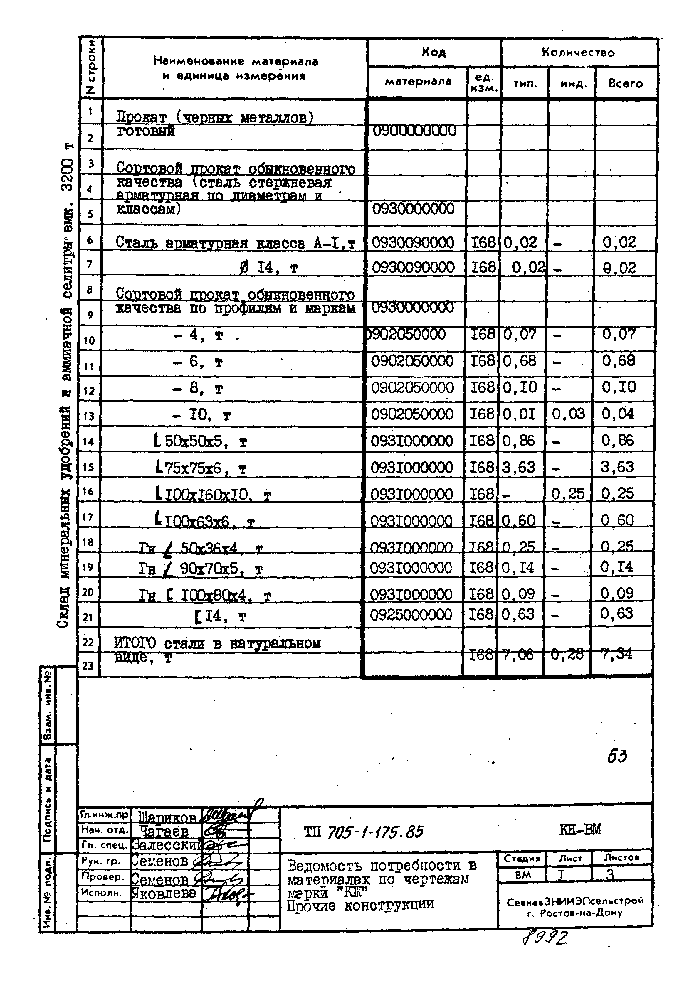 Типовой проект 705-1-175.85