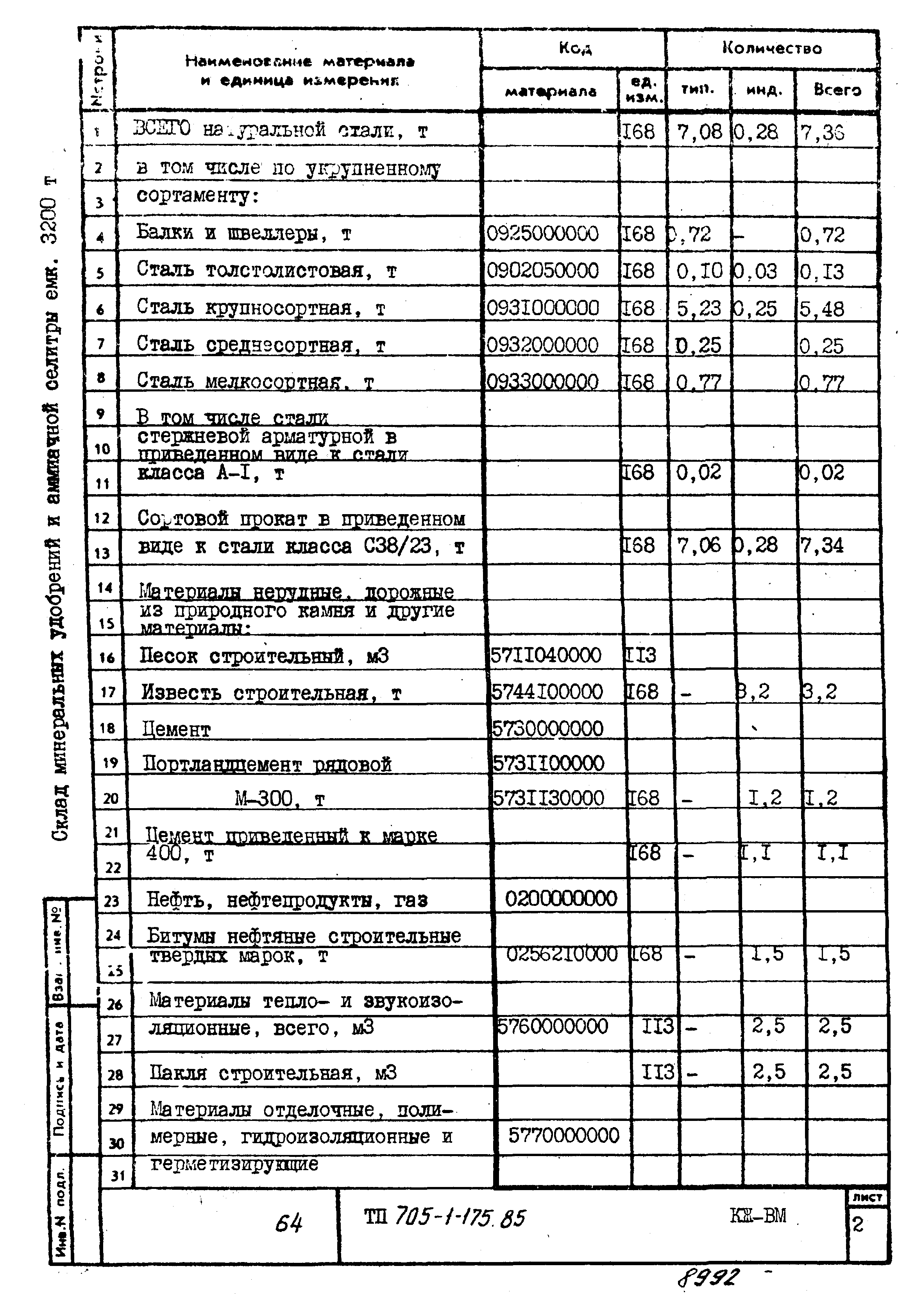 Типовой проект 705-1-175.85