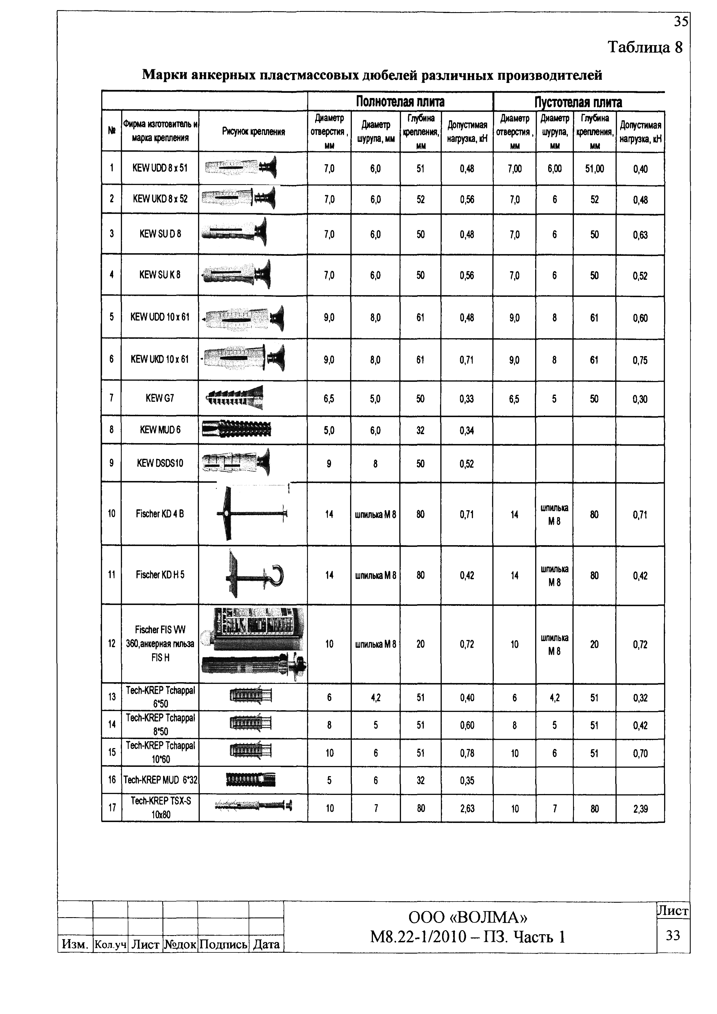 Шифр М8.22-1/2010