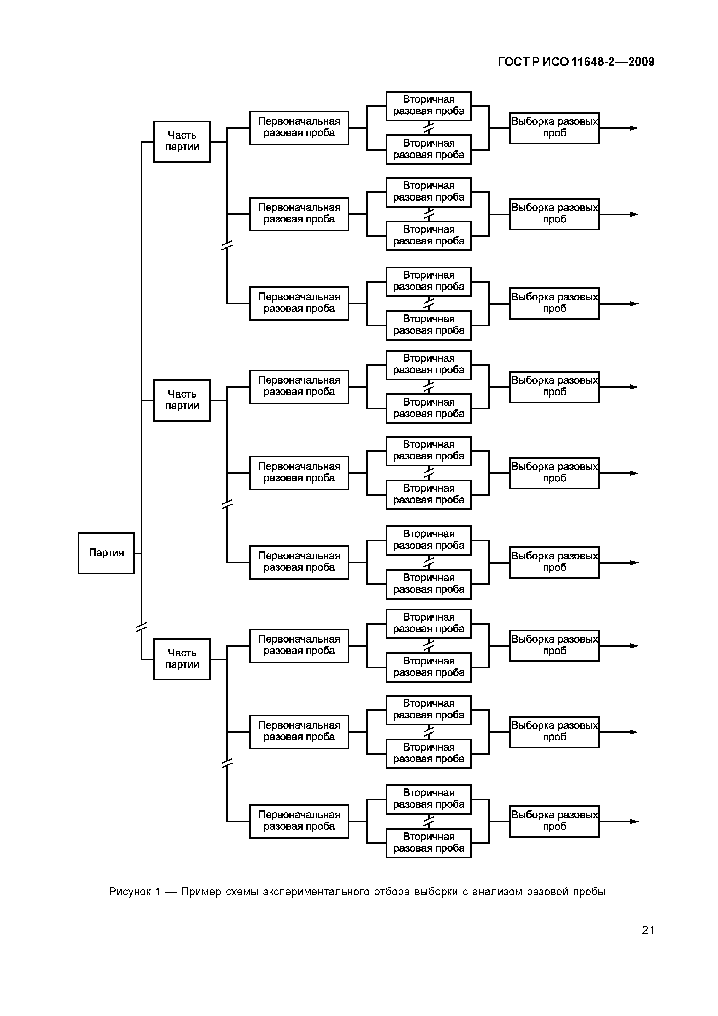 ГОСТ Р ИСО 11648-2-2009