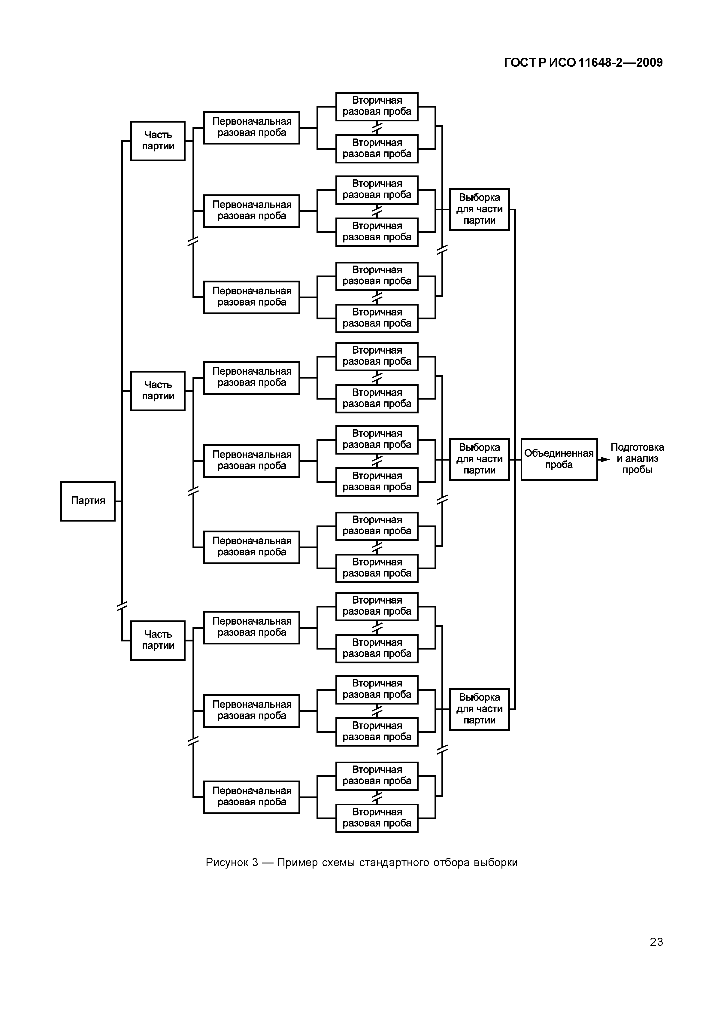 ГОСТ Р ИСО 11648-2-2009