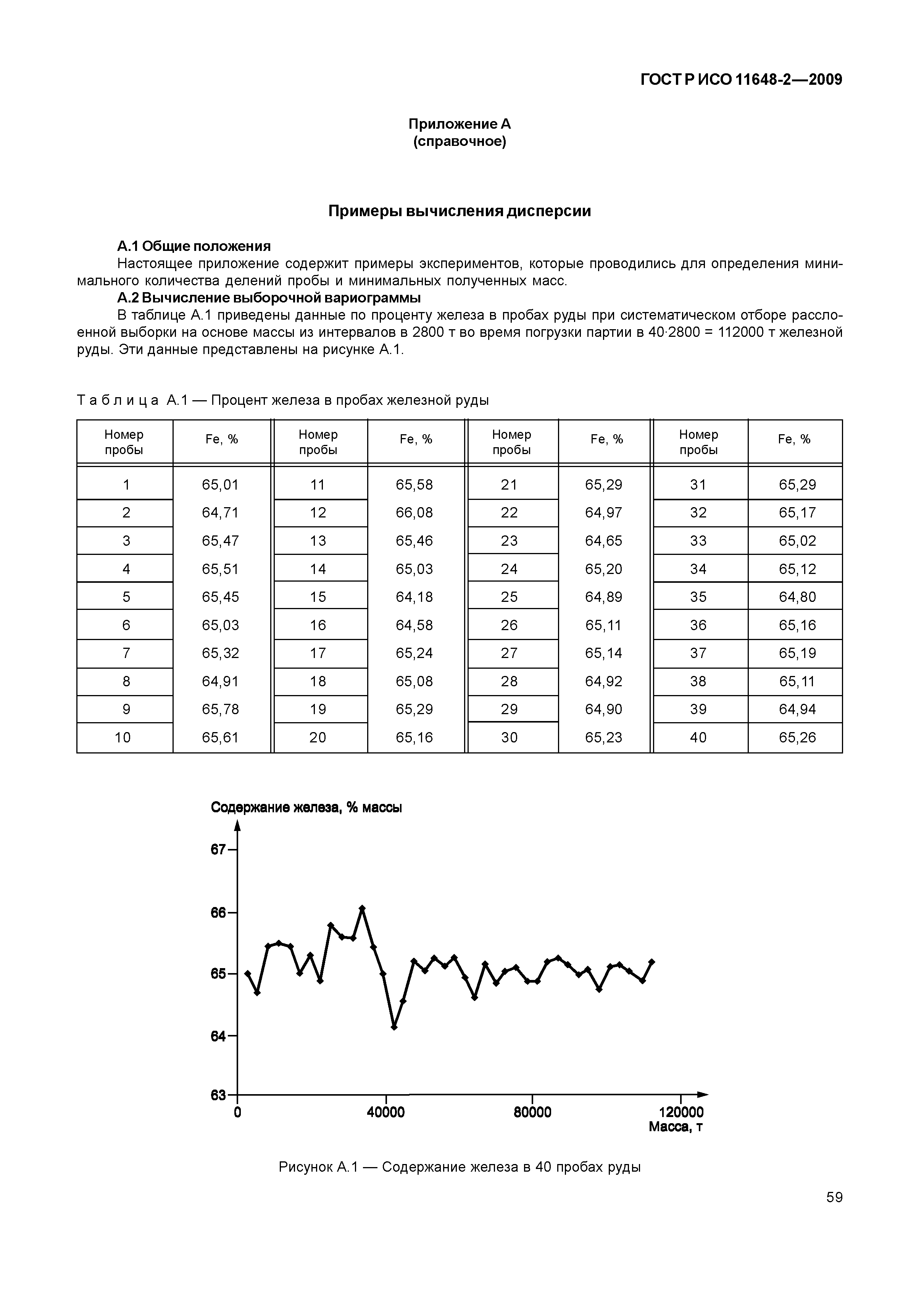 ГОСТ Р ИСО 11648-2-2009