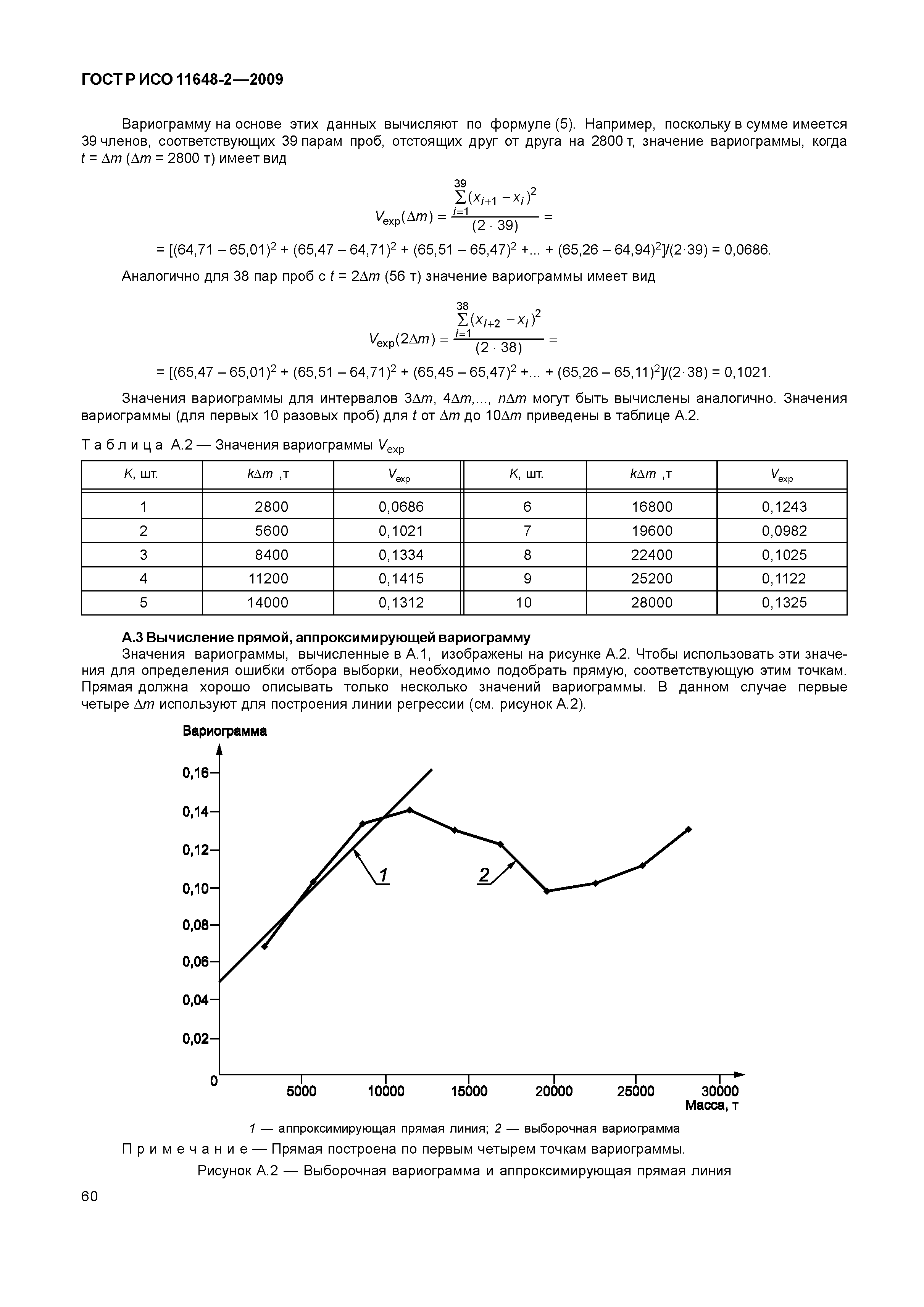 ГОСТ Р ИСО 11648-2-2009