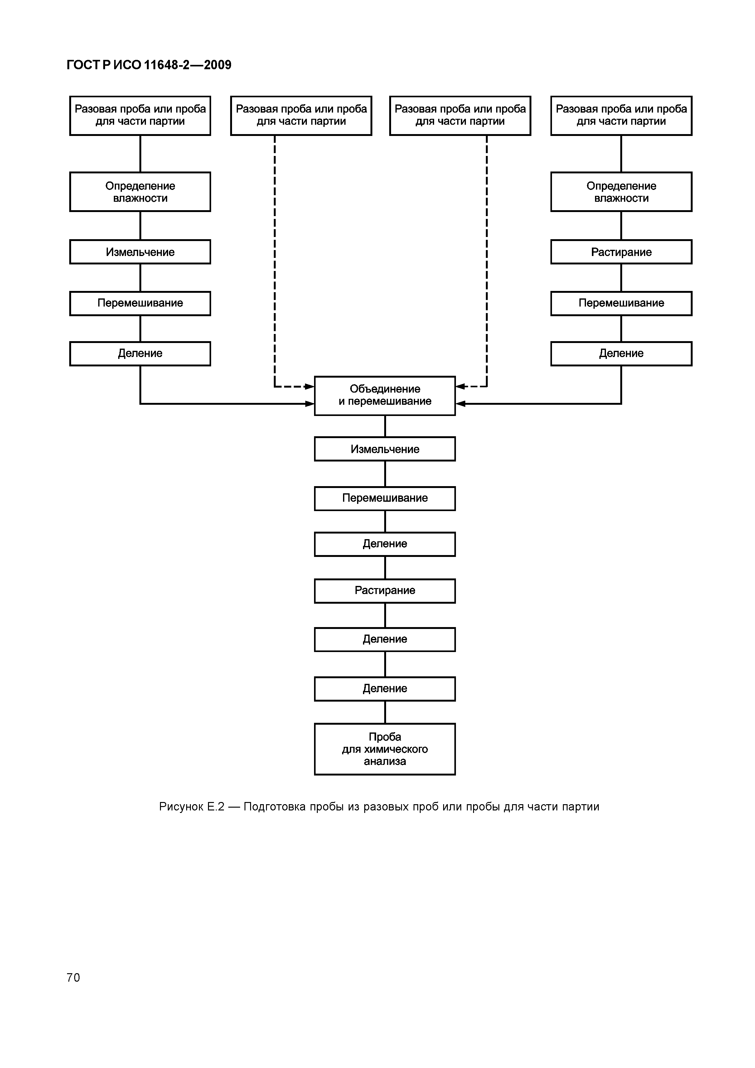 ГОСТ Р ИСО 11648-2-2009