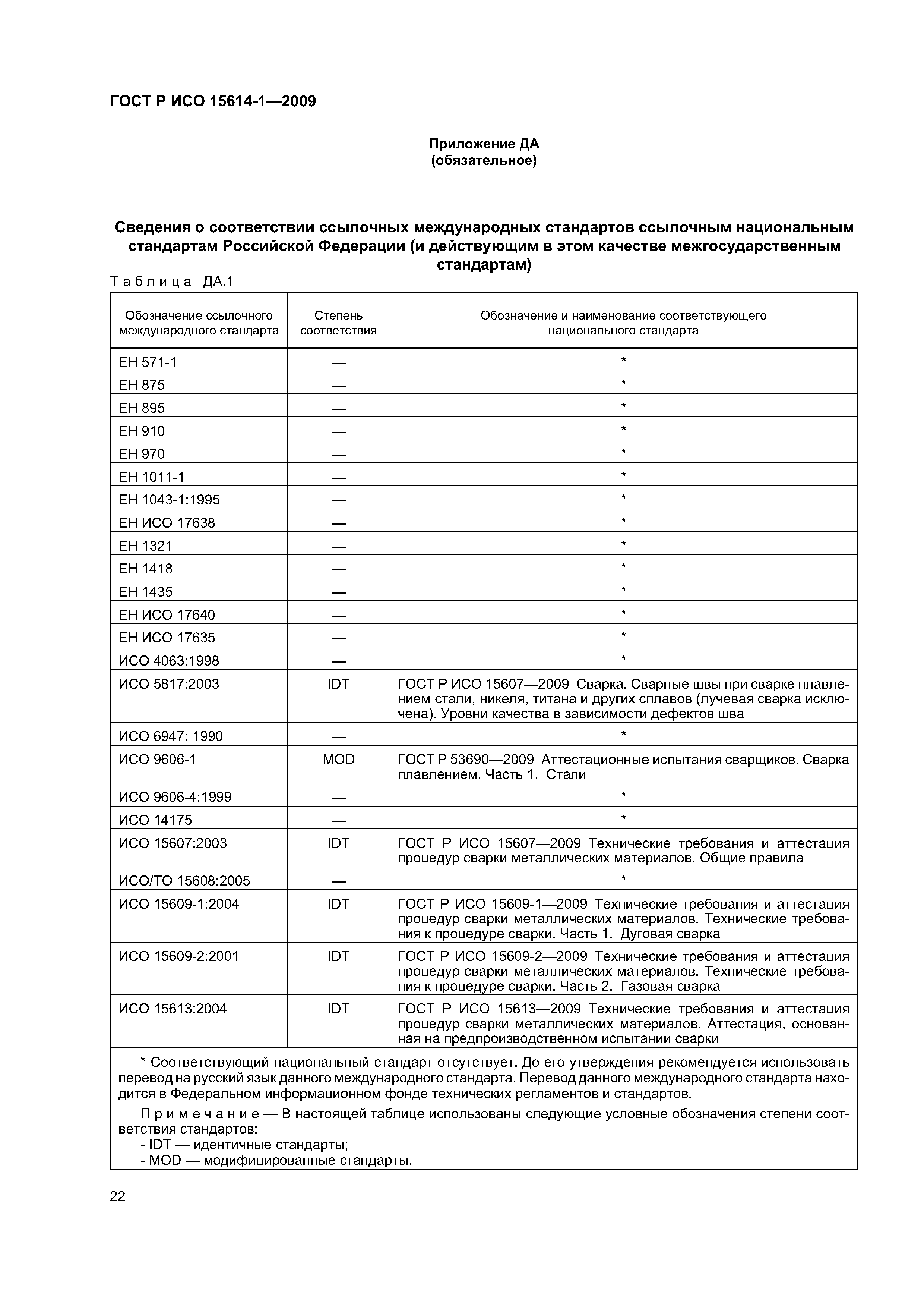ГОСТ Р ИСО 15614-1-2009