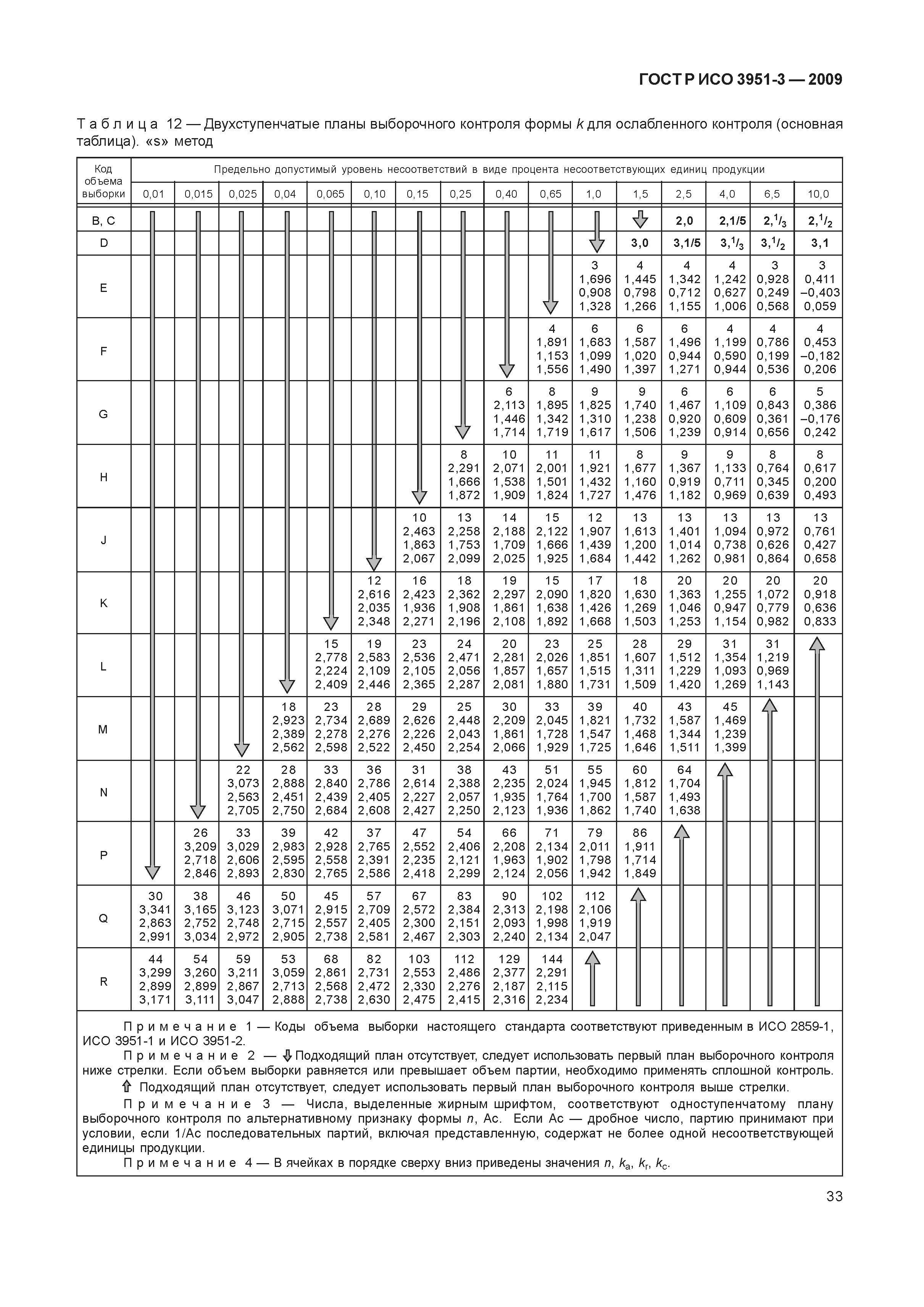 ГОСТ Р ИСО 3951-3-2009