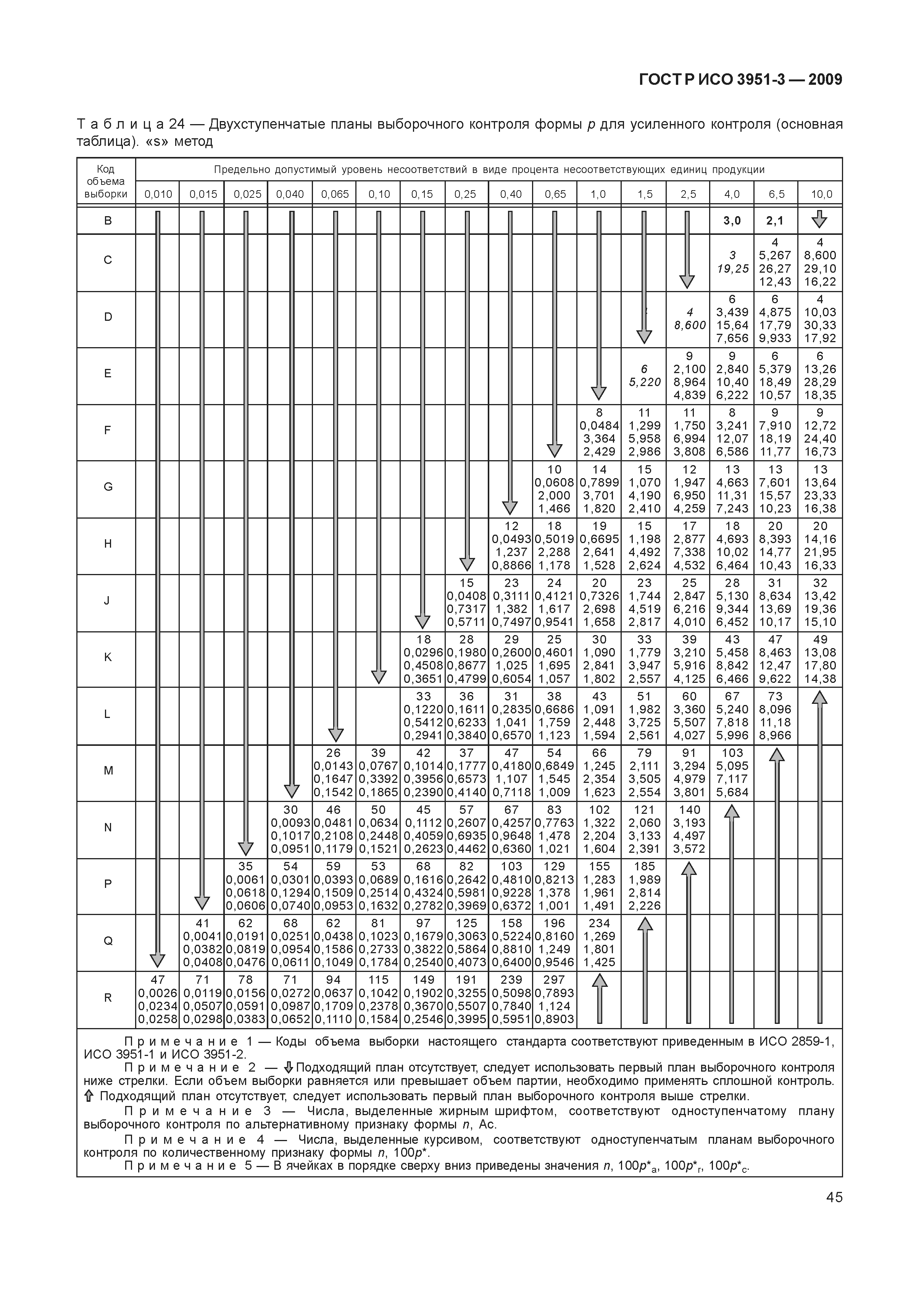 ГОСТ Р ИСО 3951-3-2009