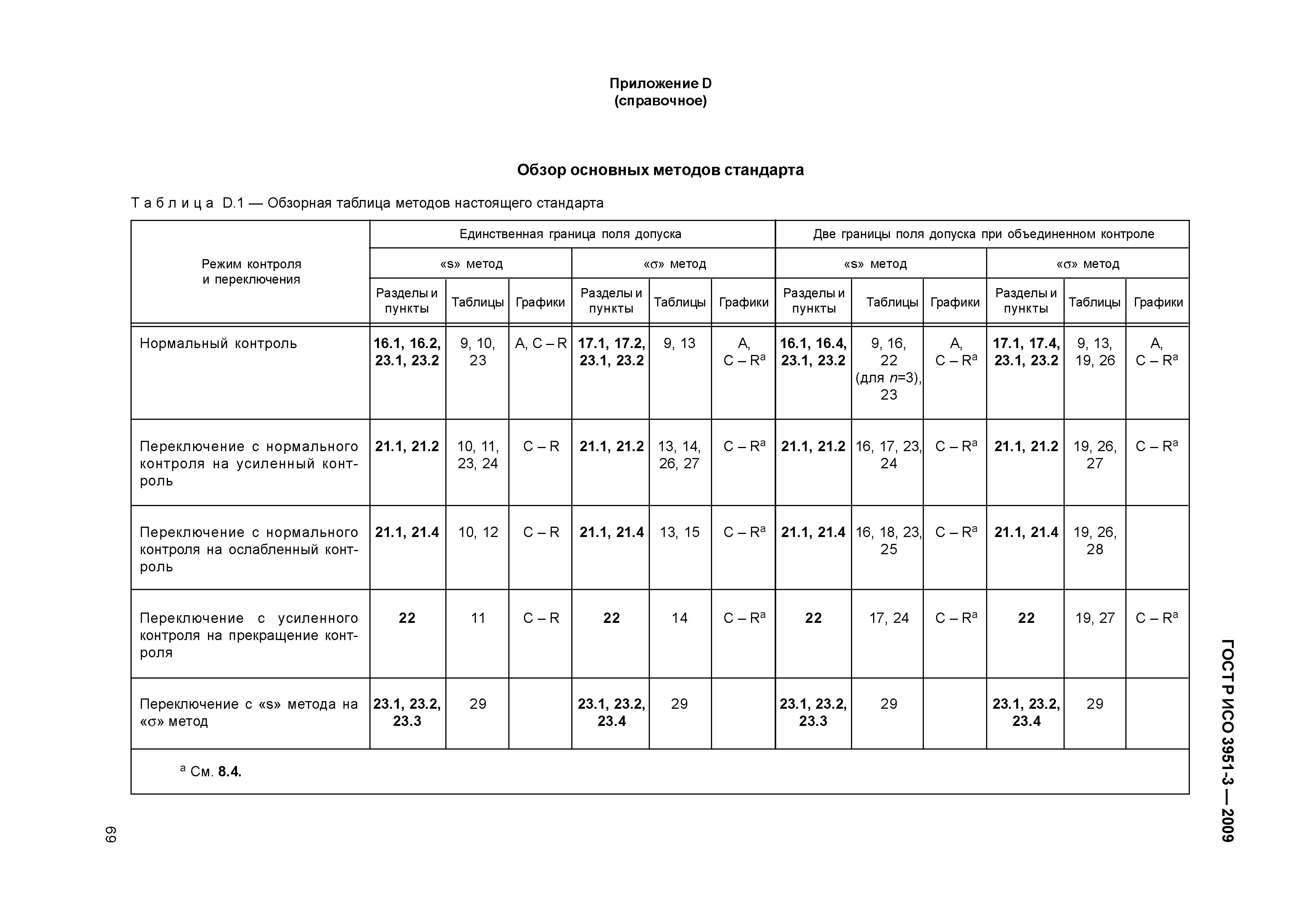 ГОСТ Р ИСО 3951-3-2009