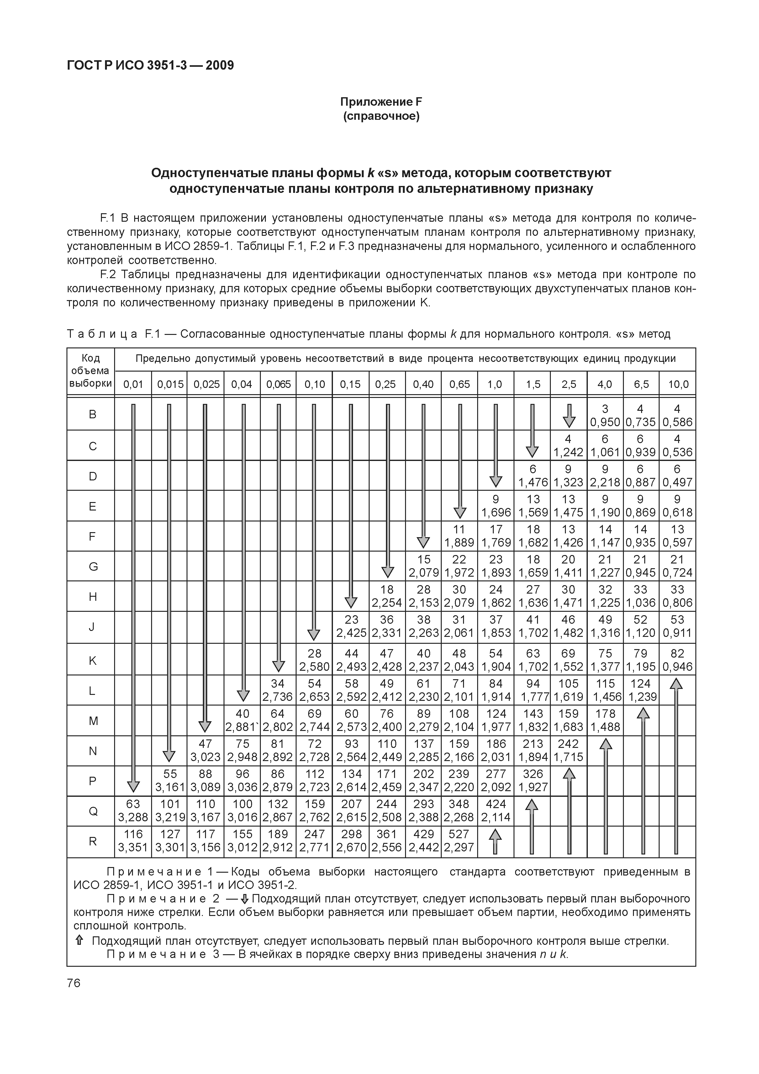 ГОСТ Р ИСО 3951-3-2009