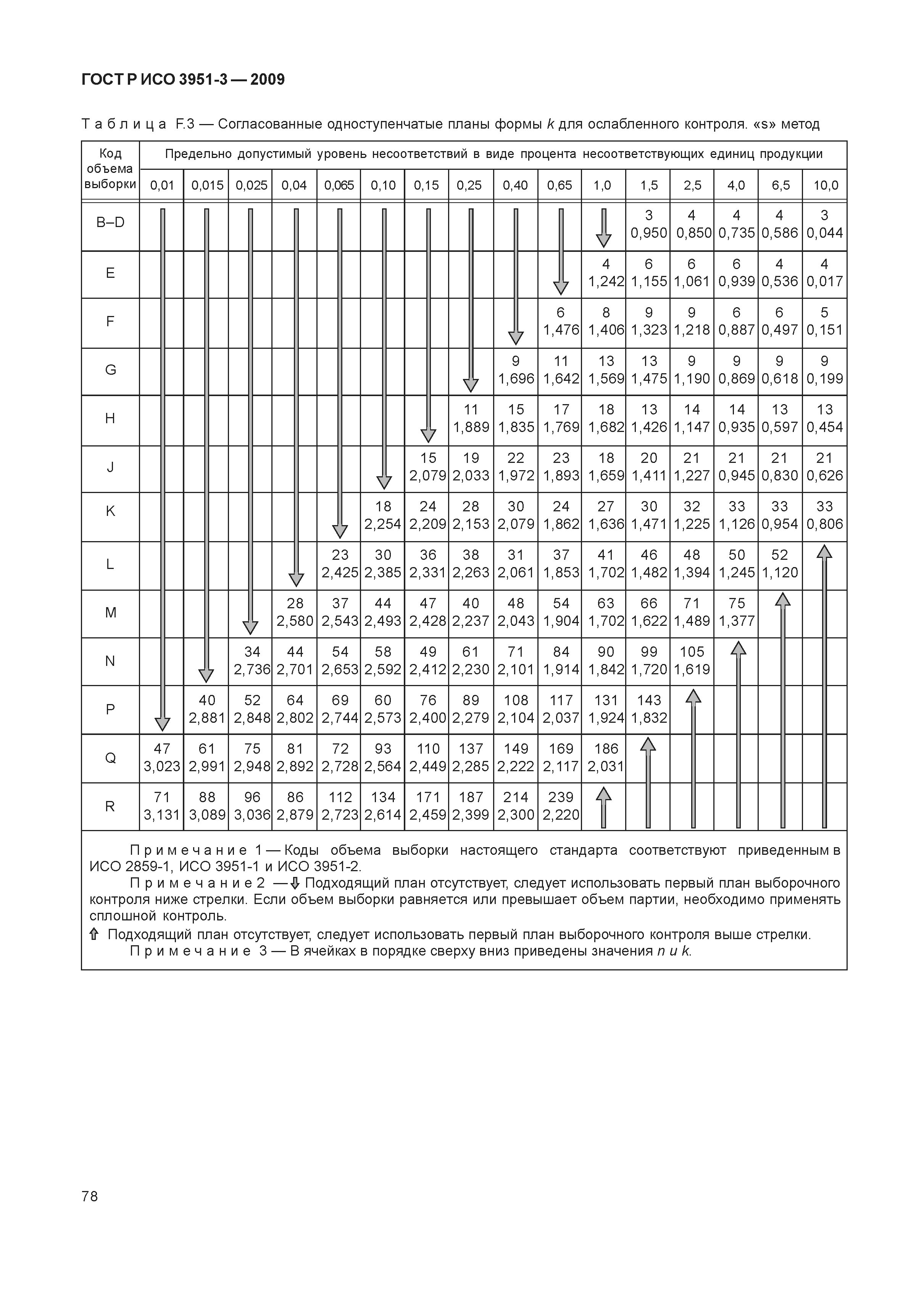 ГОСТ Р ИСО 3951-3-2009