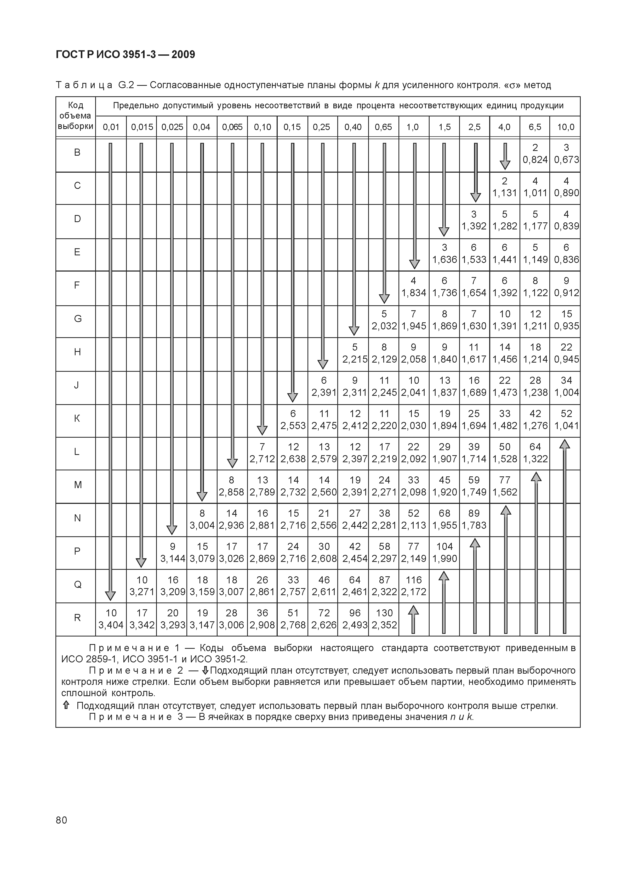 ГОСТ Р ИСО 3951-3-2009