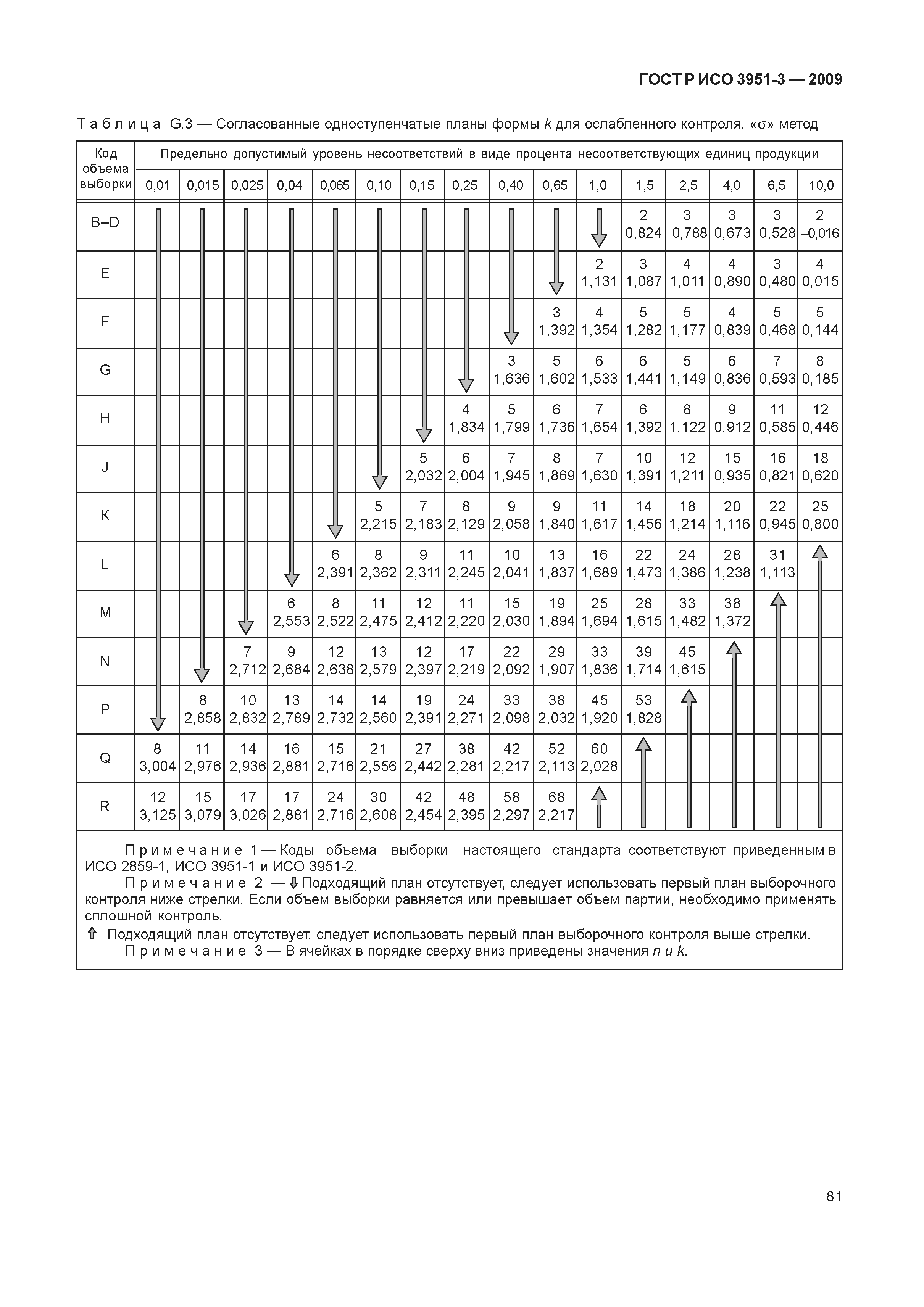 ГОСТ Р ИСО 3951-3-2009