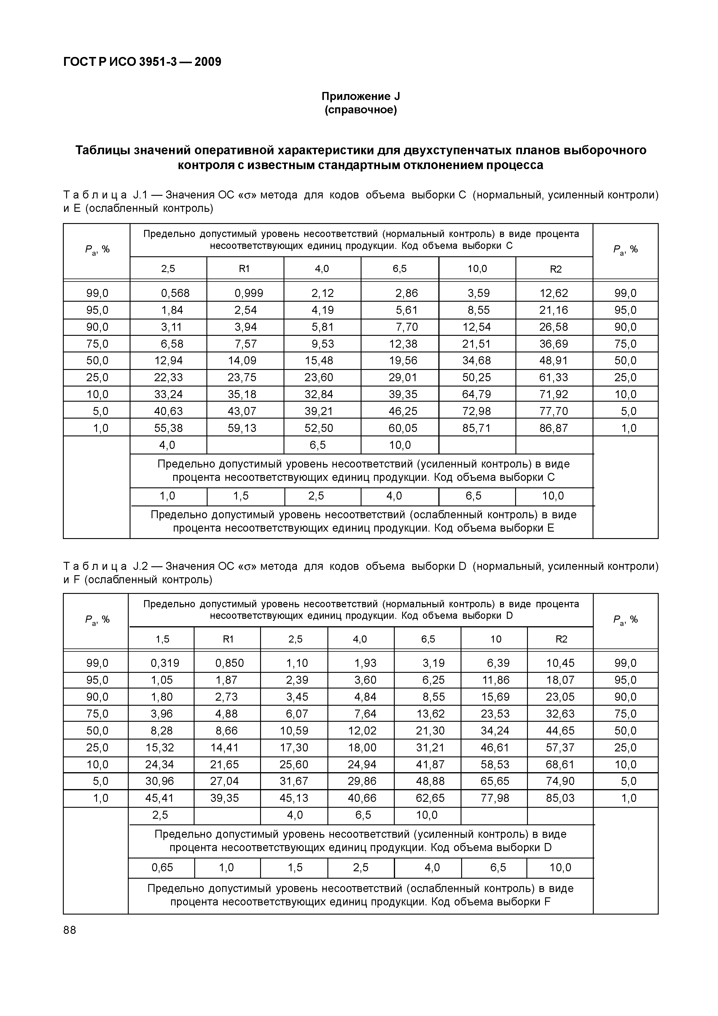 ГОСТ Р ИСО 3951-3-2009