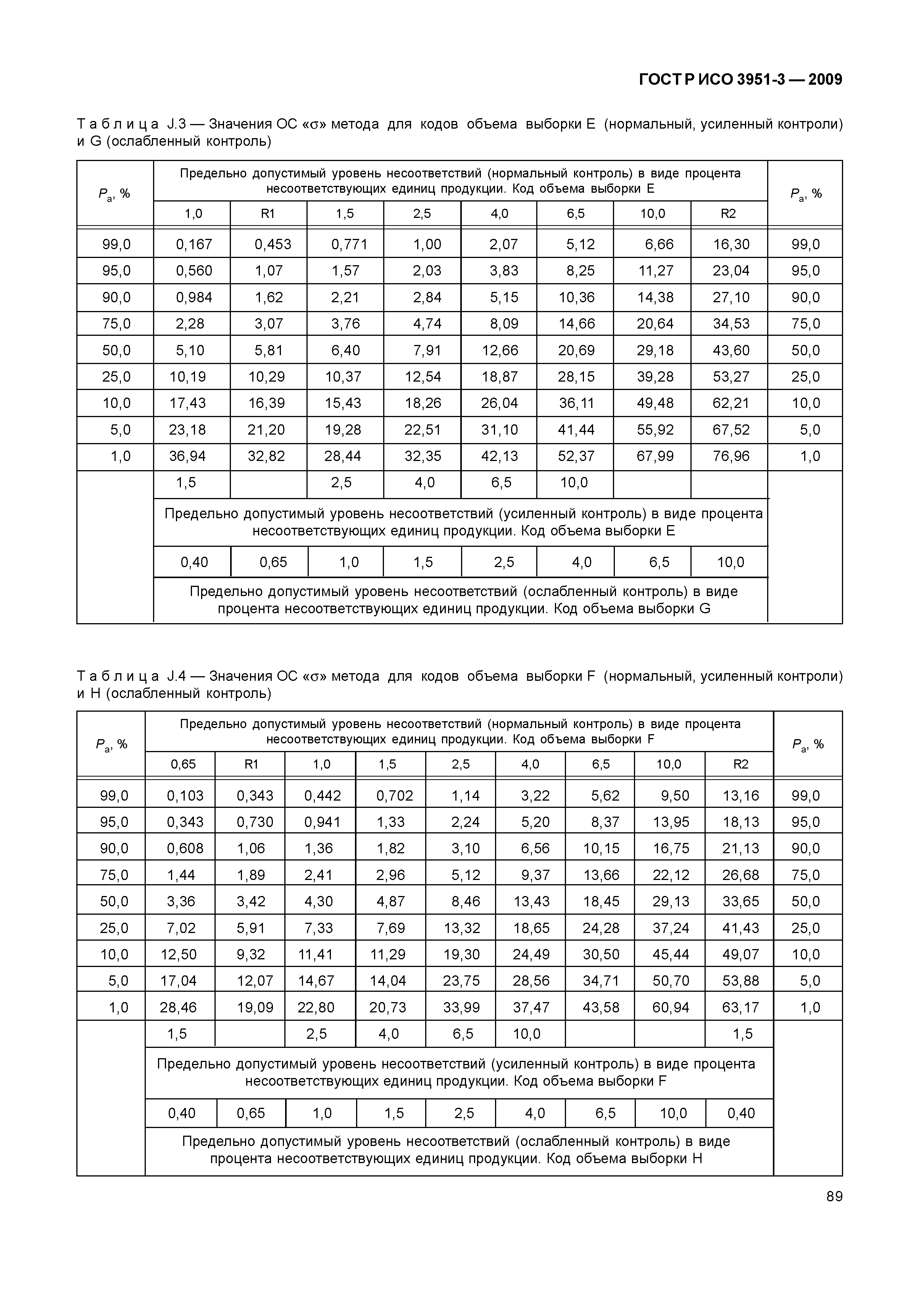 ГОСТ Р ИСО 3951-3-2009