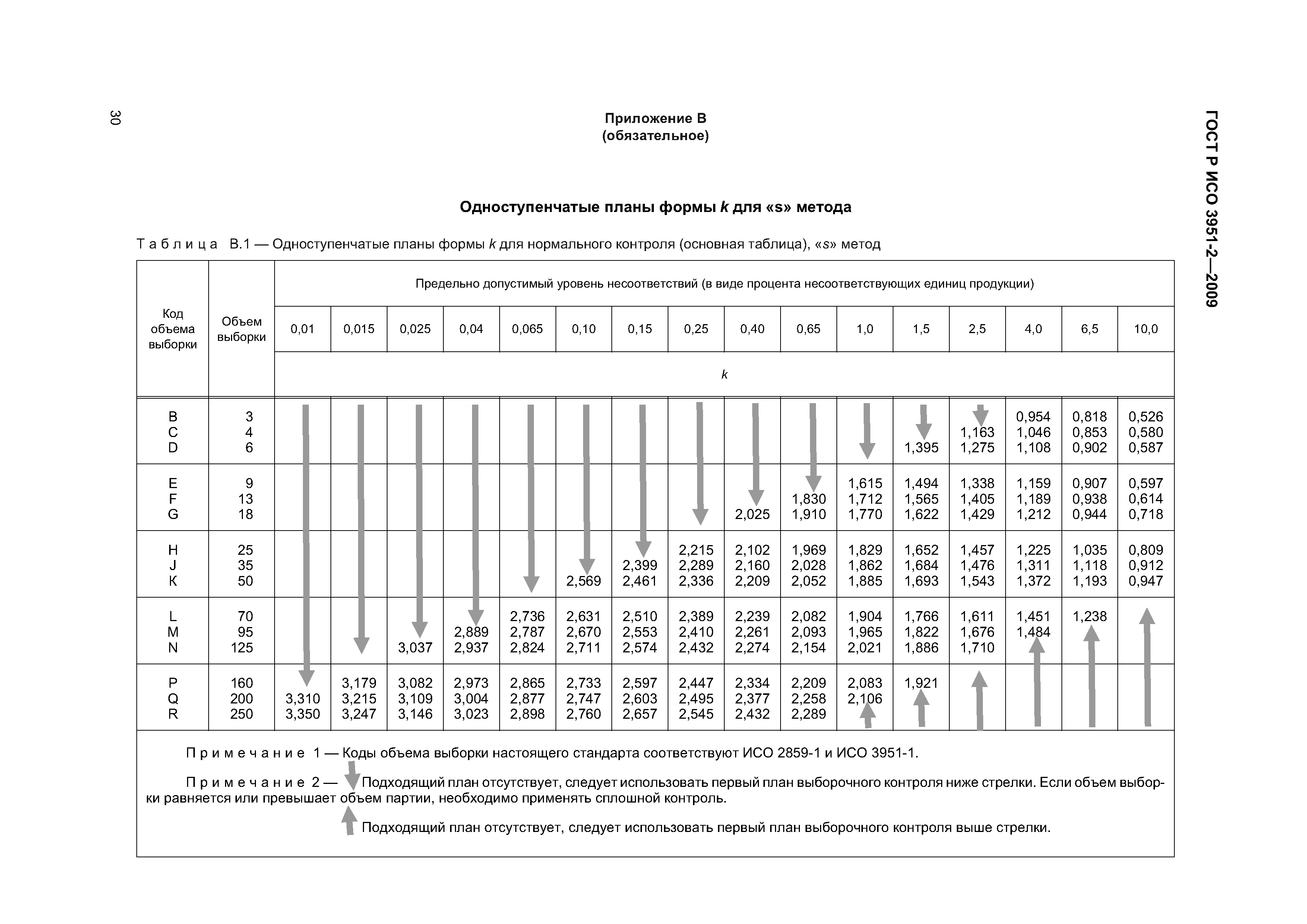 ГОСТ Р ИСО 3951-2-2009