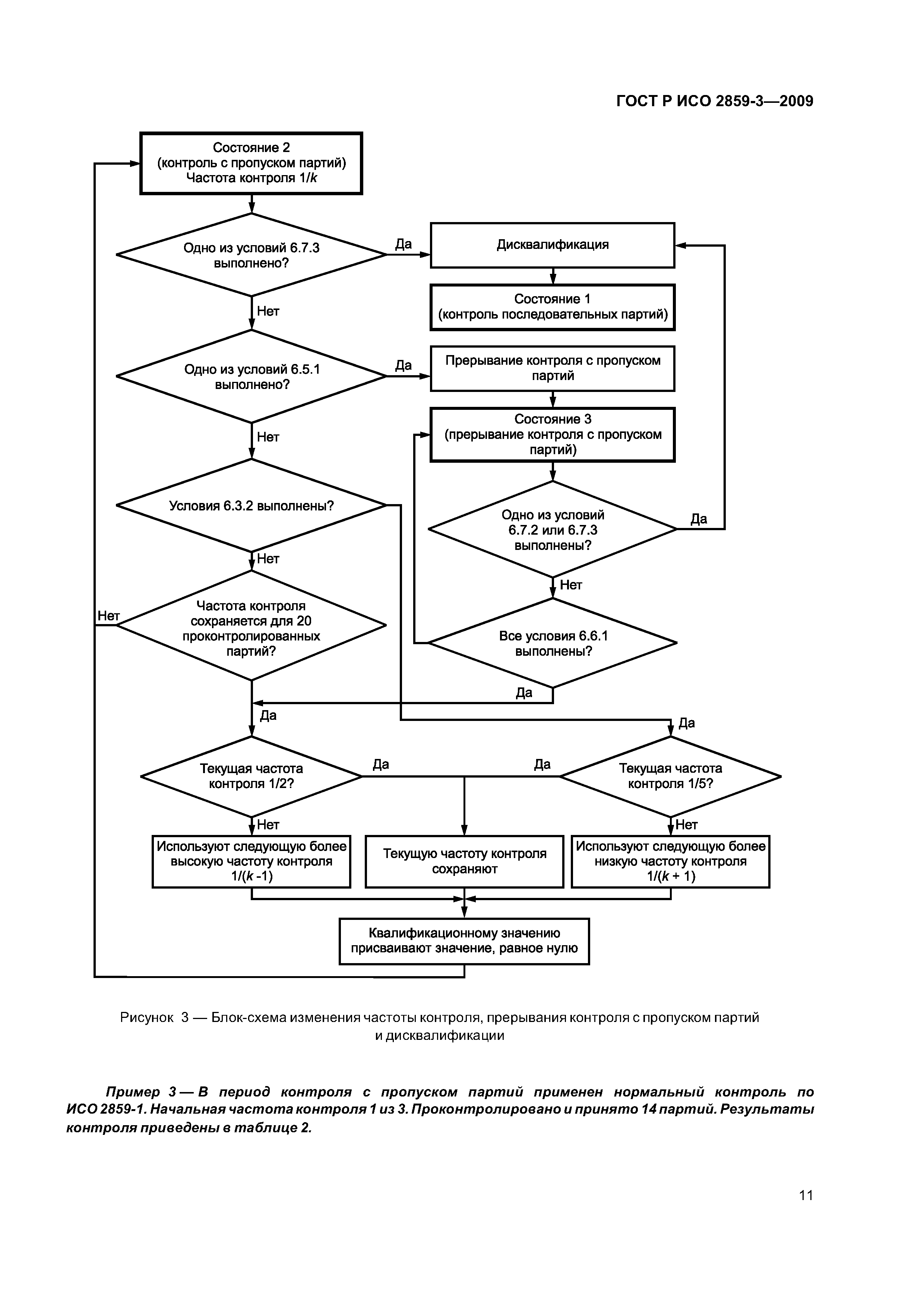 ГОСТ Р ИСО 2859-3-2009