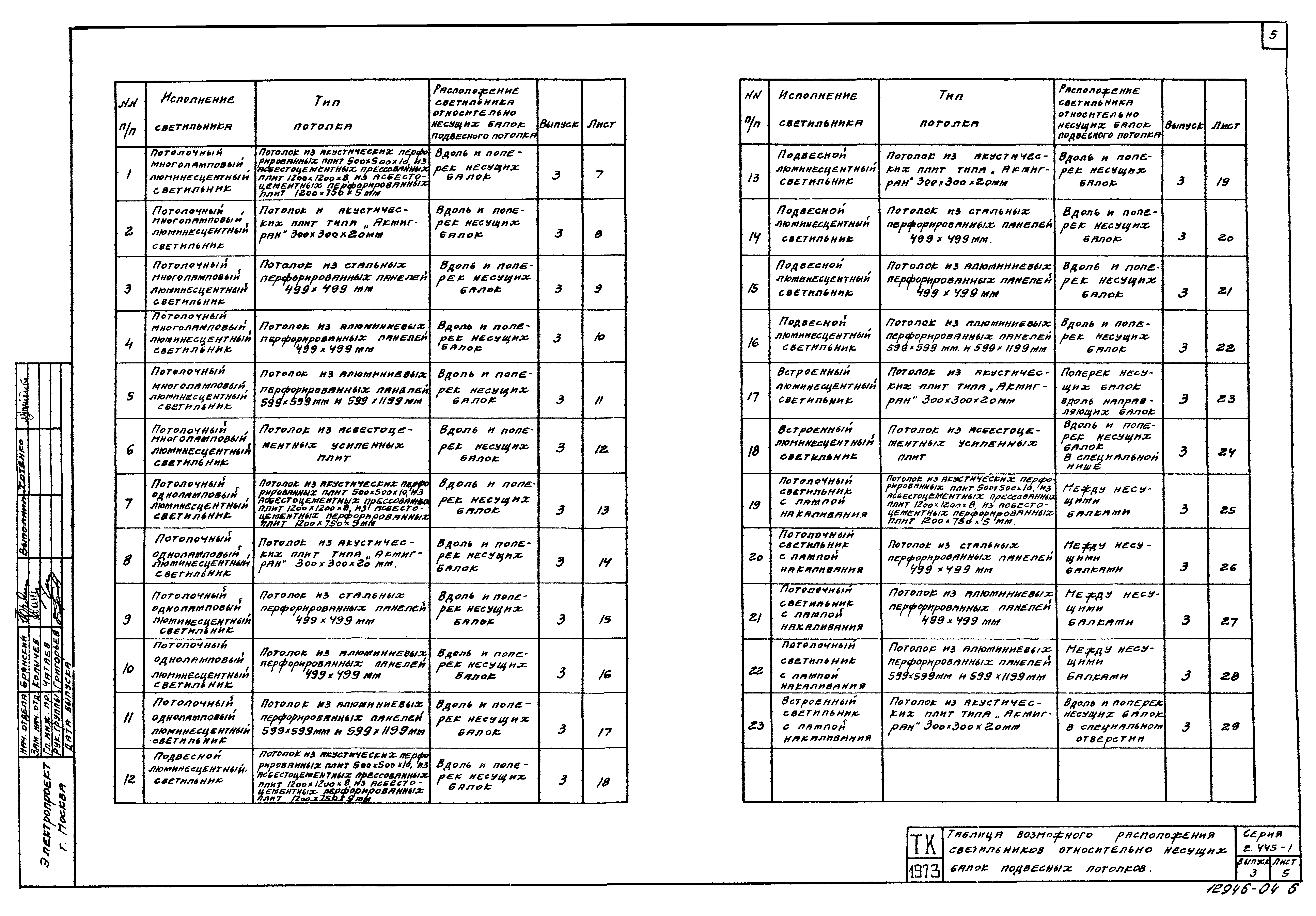 Серия 2.445-1