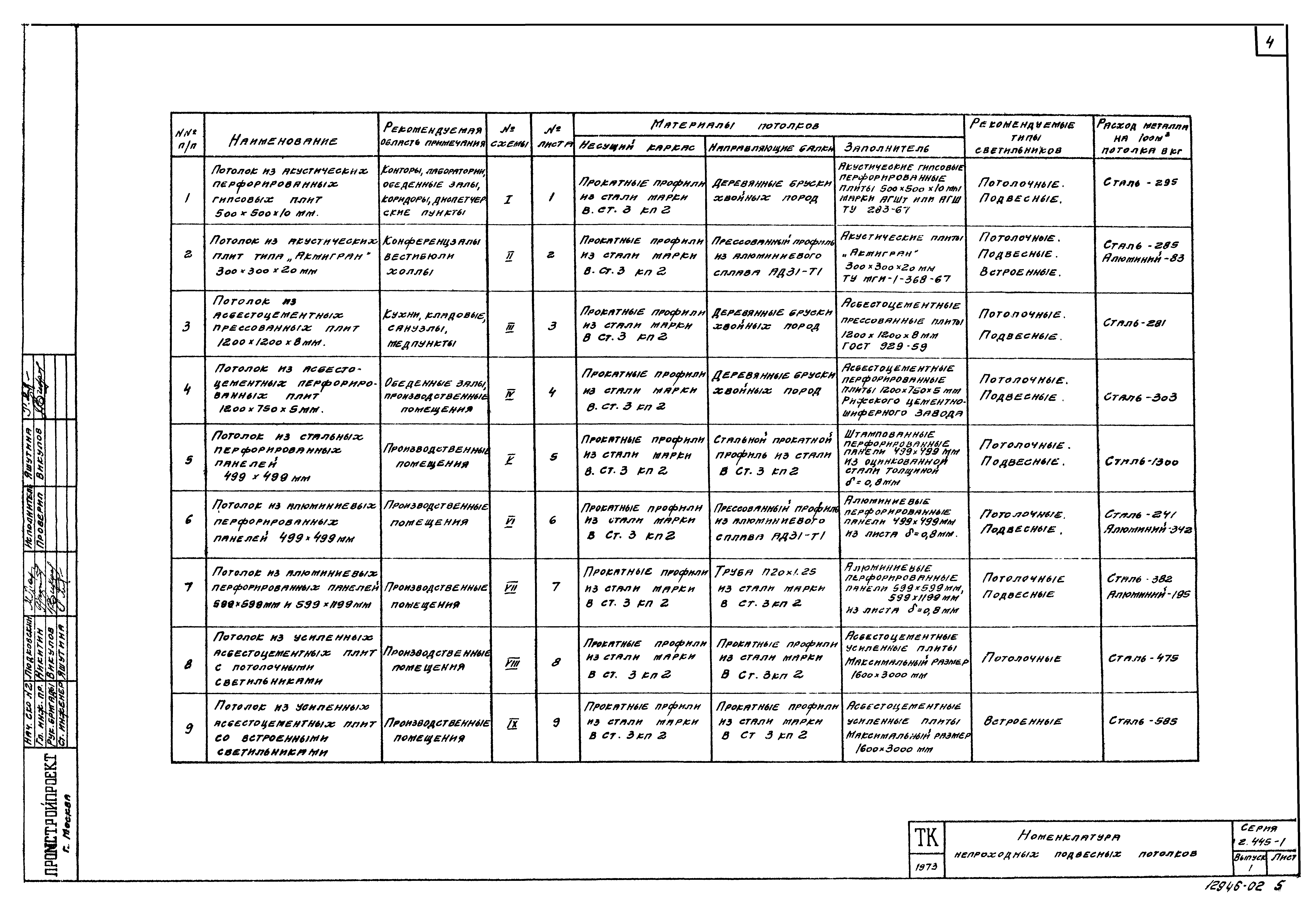 Серия 2.445-1