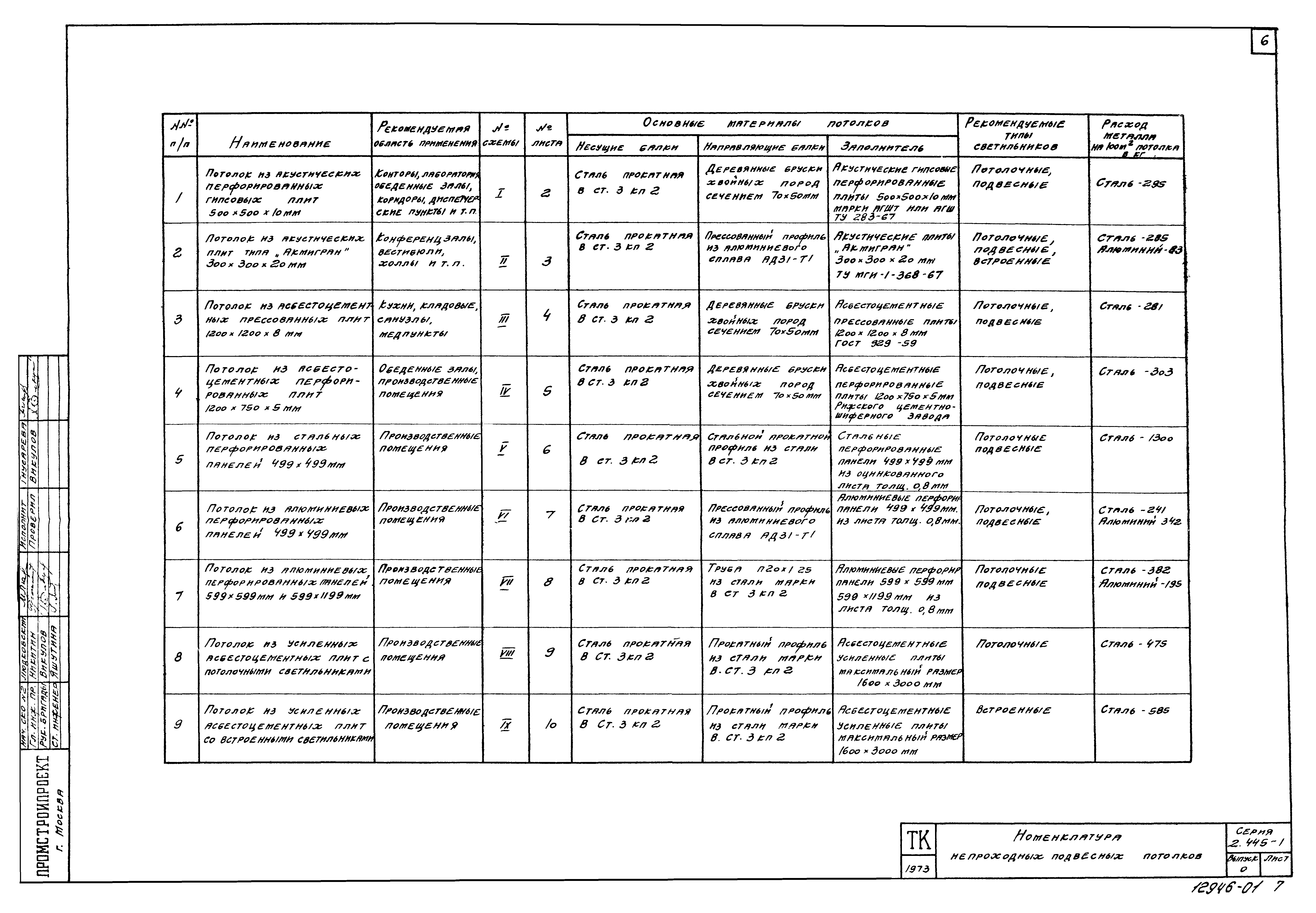 Серия 2.445-1