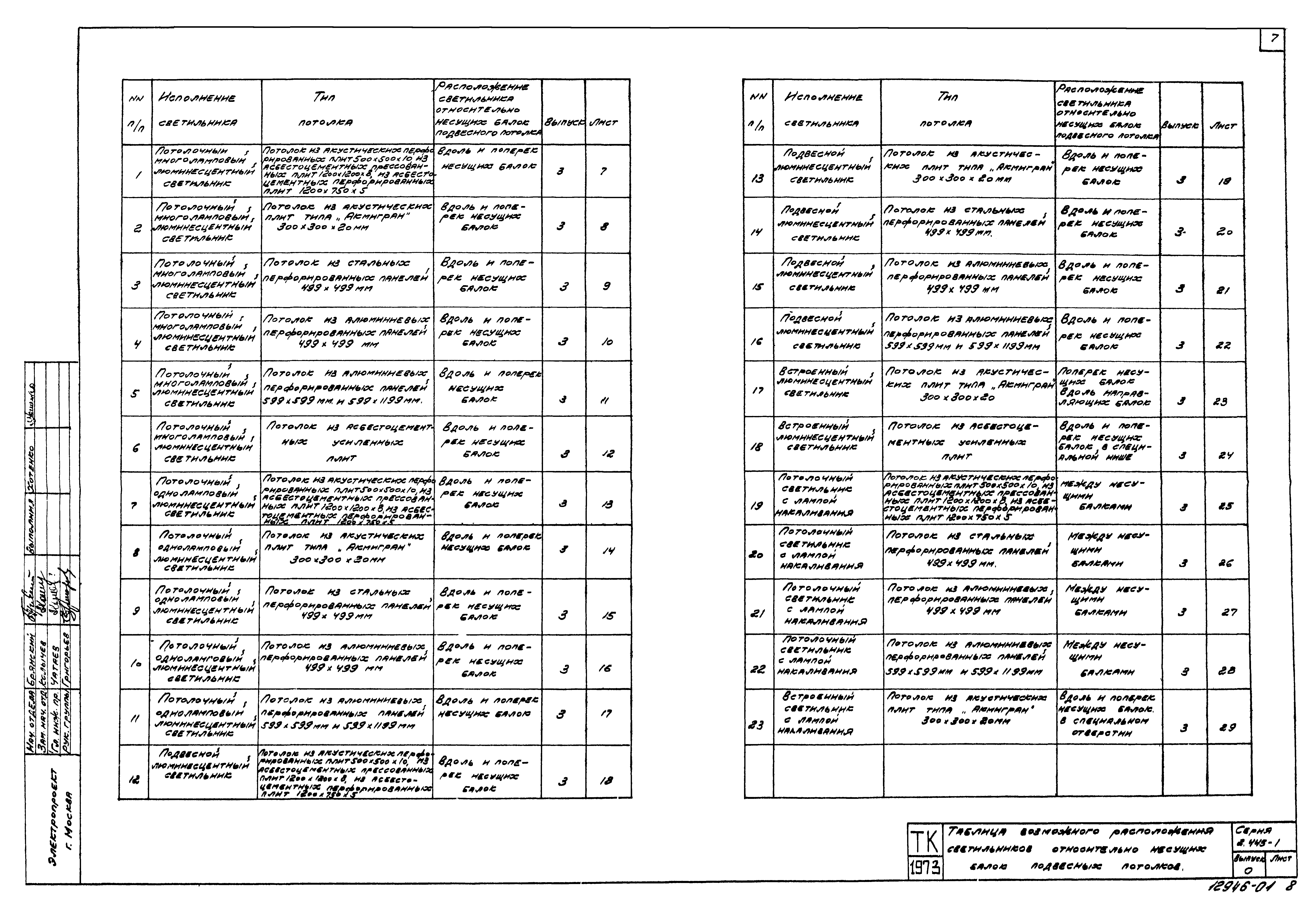 Серия 2.445-1