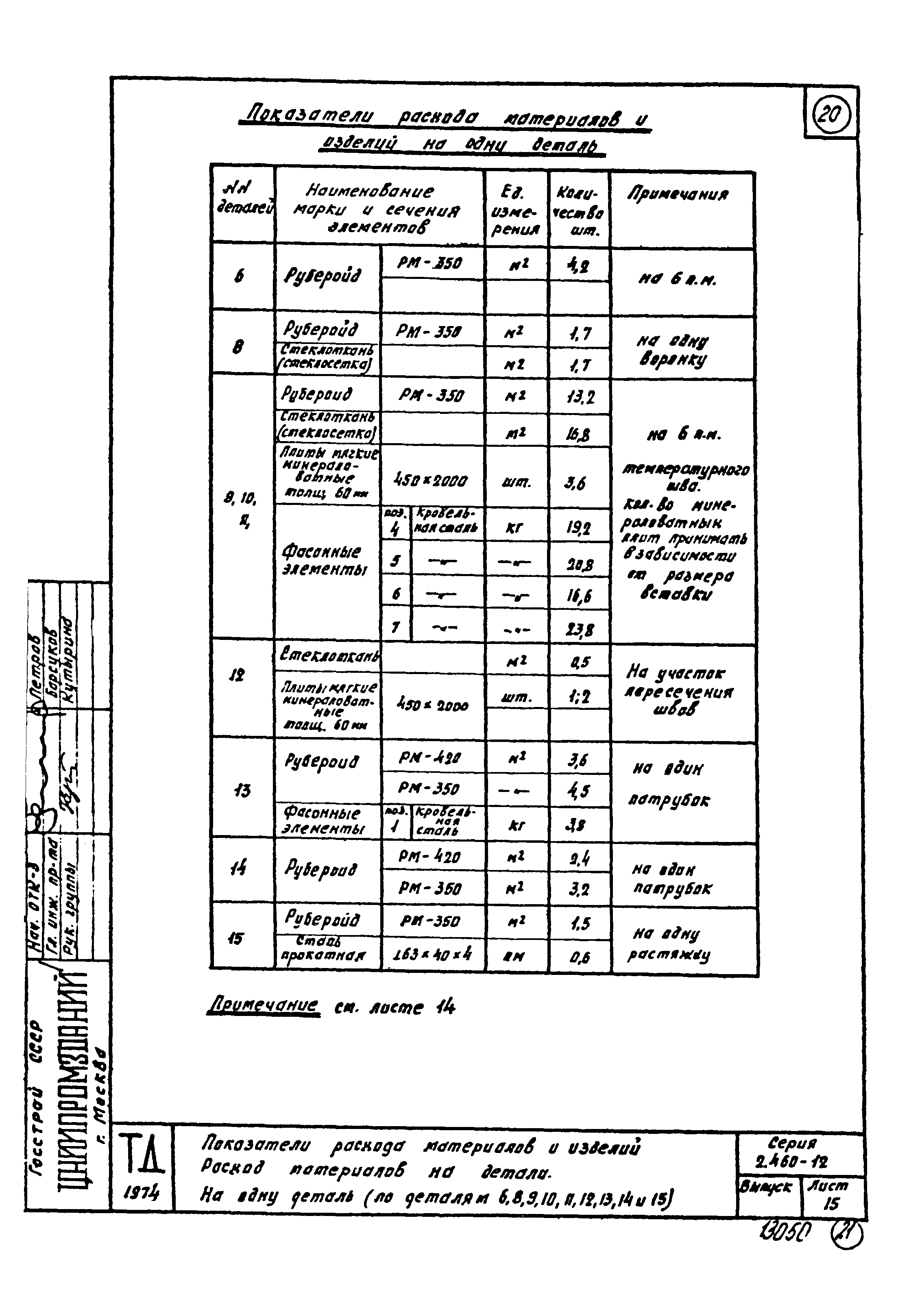 Серия 2.460-12