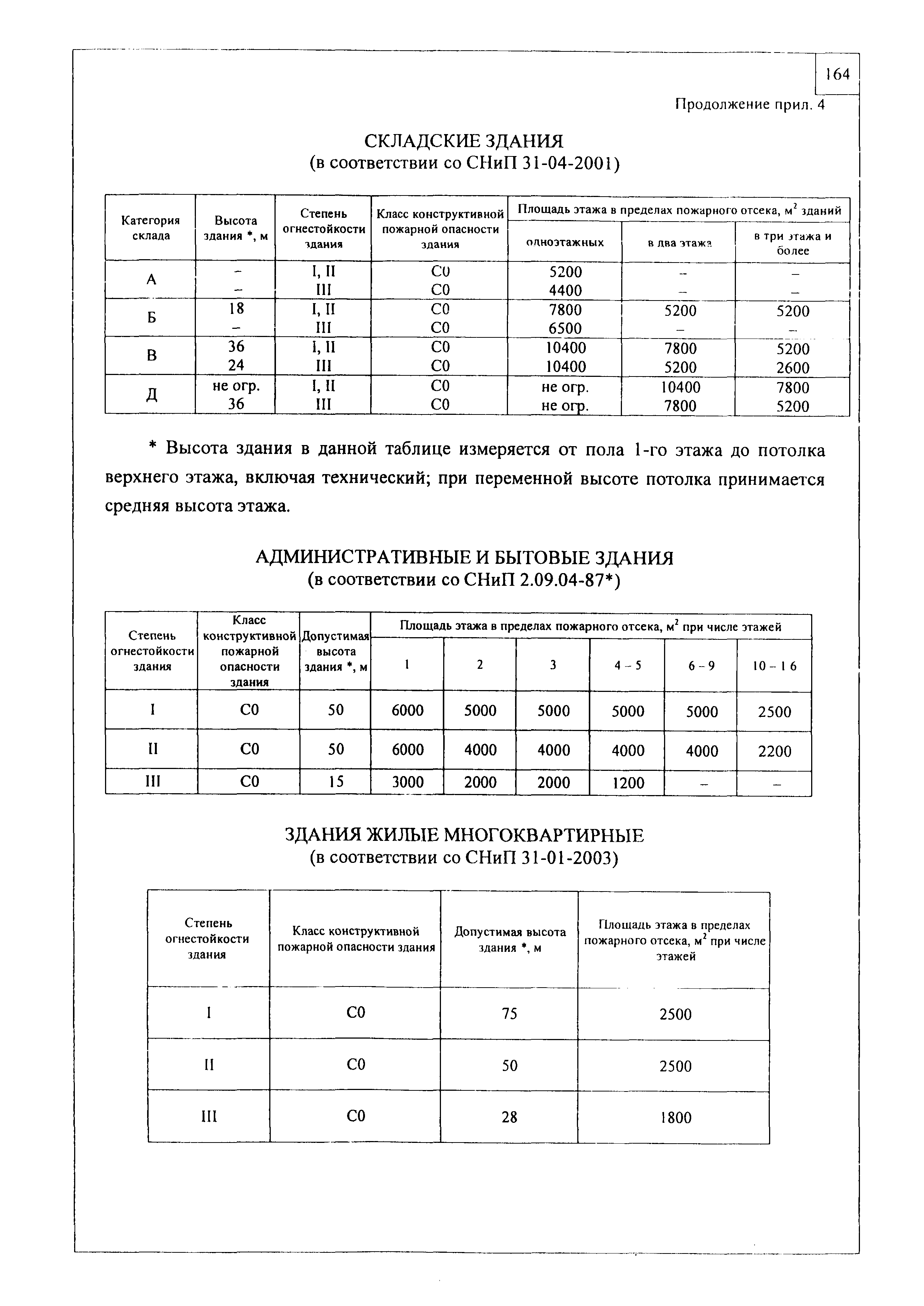 Шифр М24.05/07