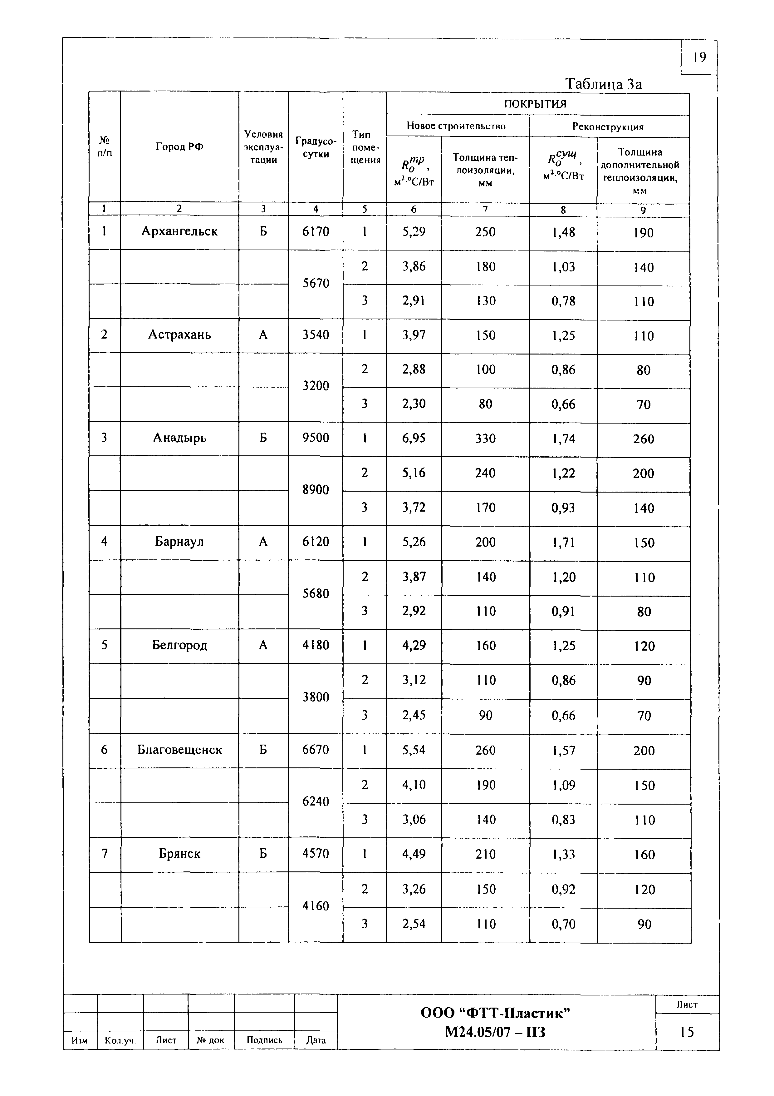 Шифр М24.05/07