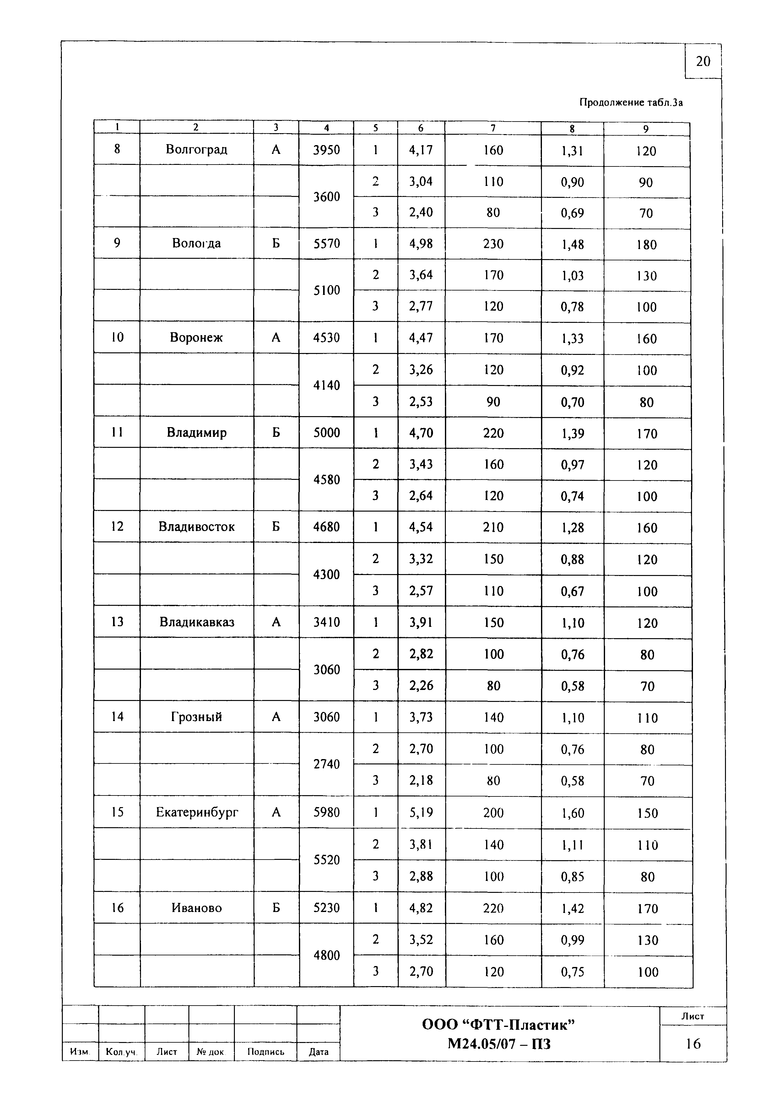 Шифр М24.05/07