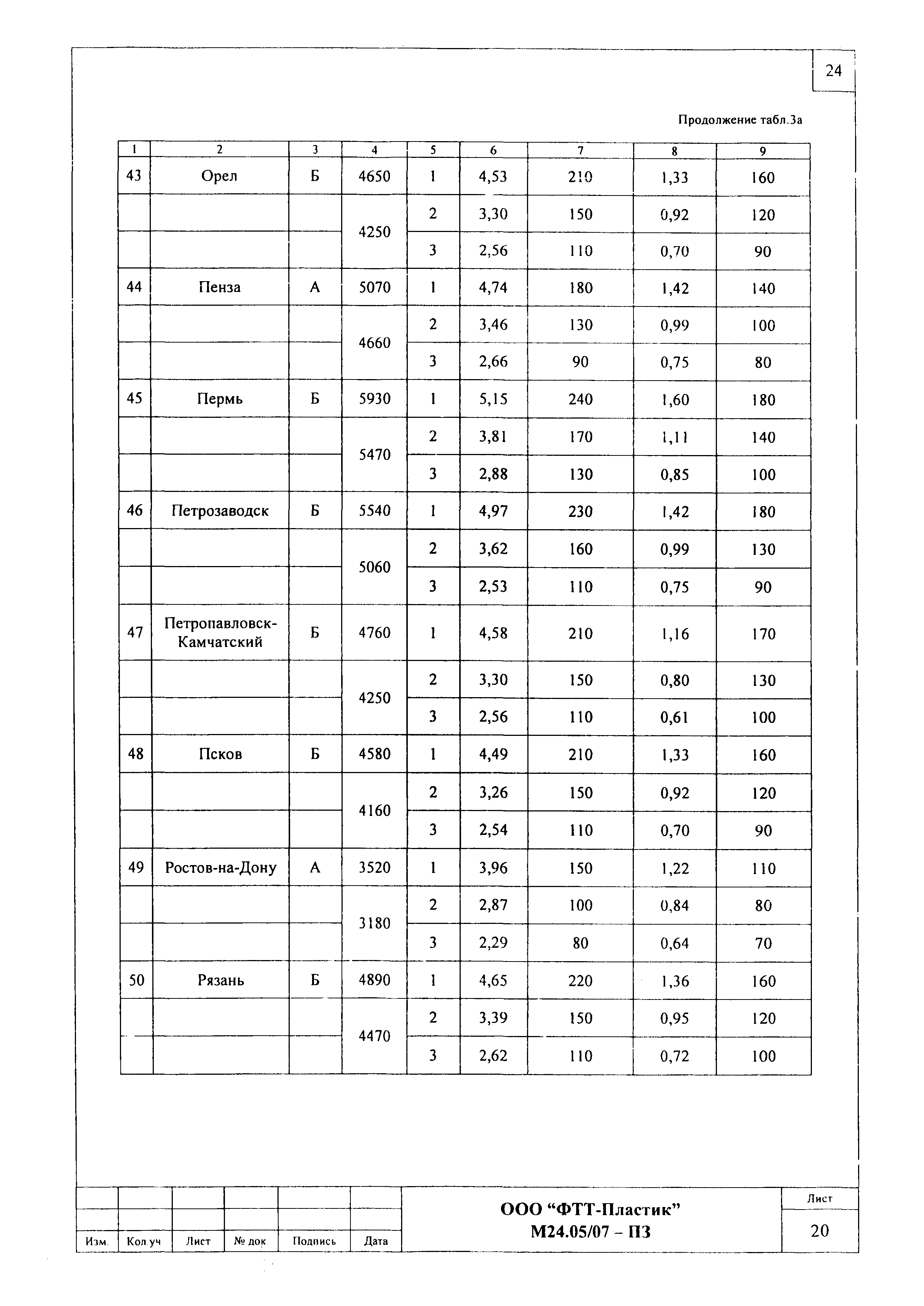 Шифр М24.05/07