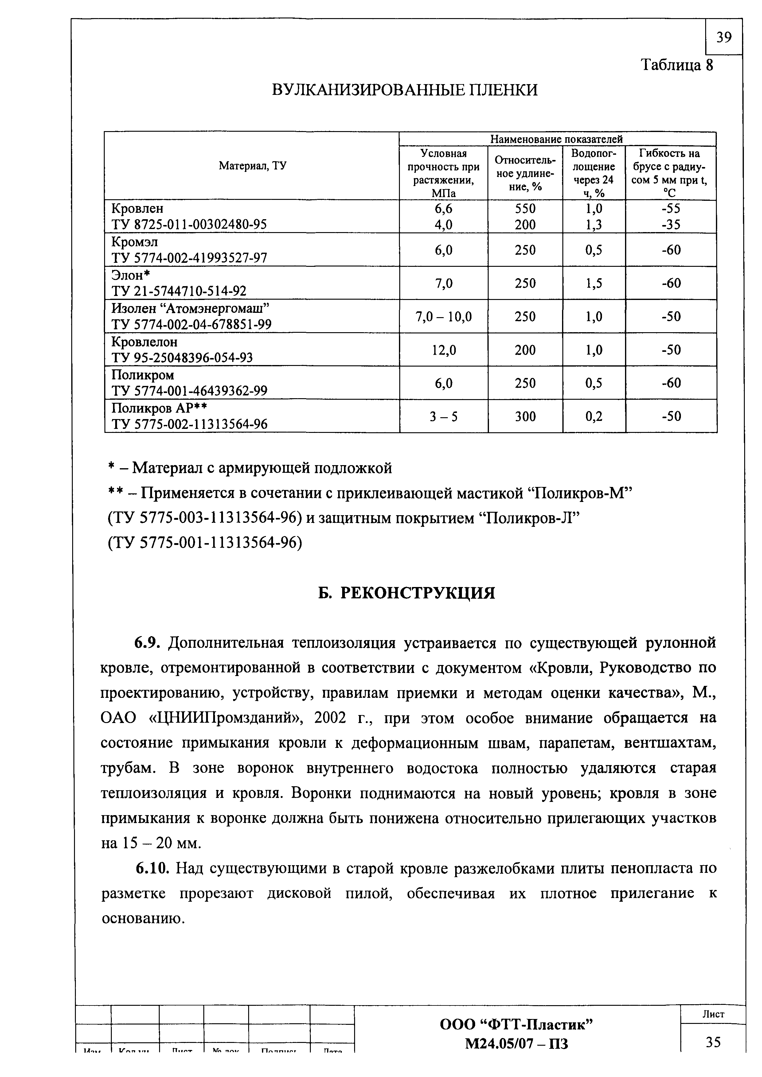 Шифр М24.05/07