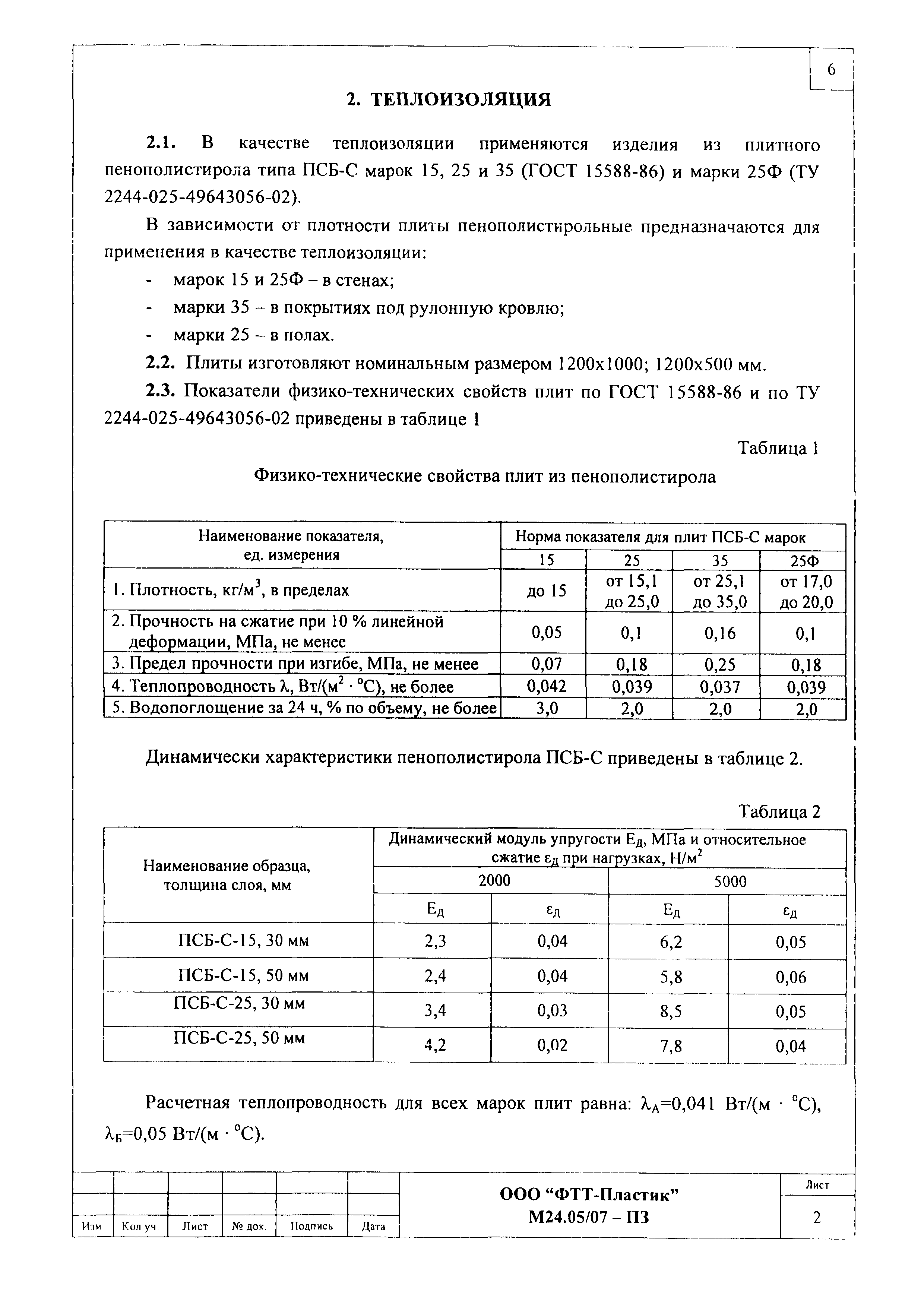 Шифр М24.05/07