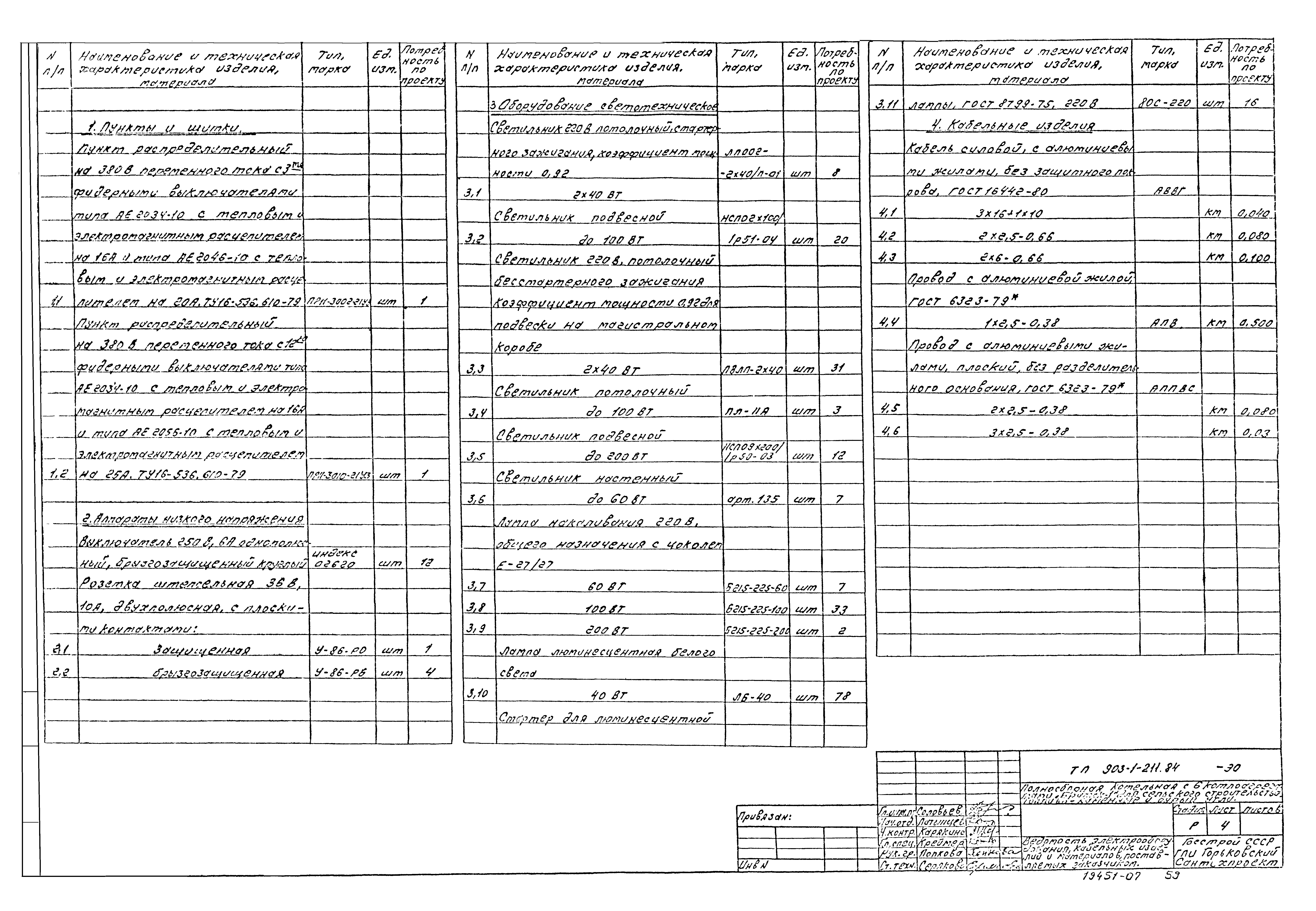 Типовой проект 903-1-211.84