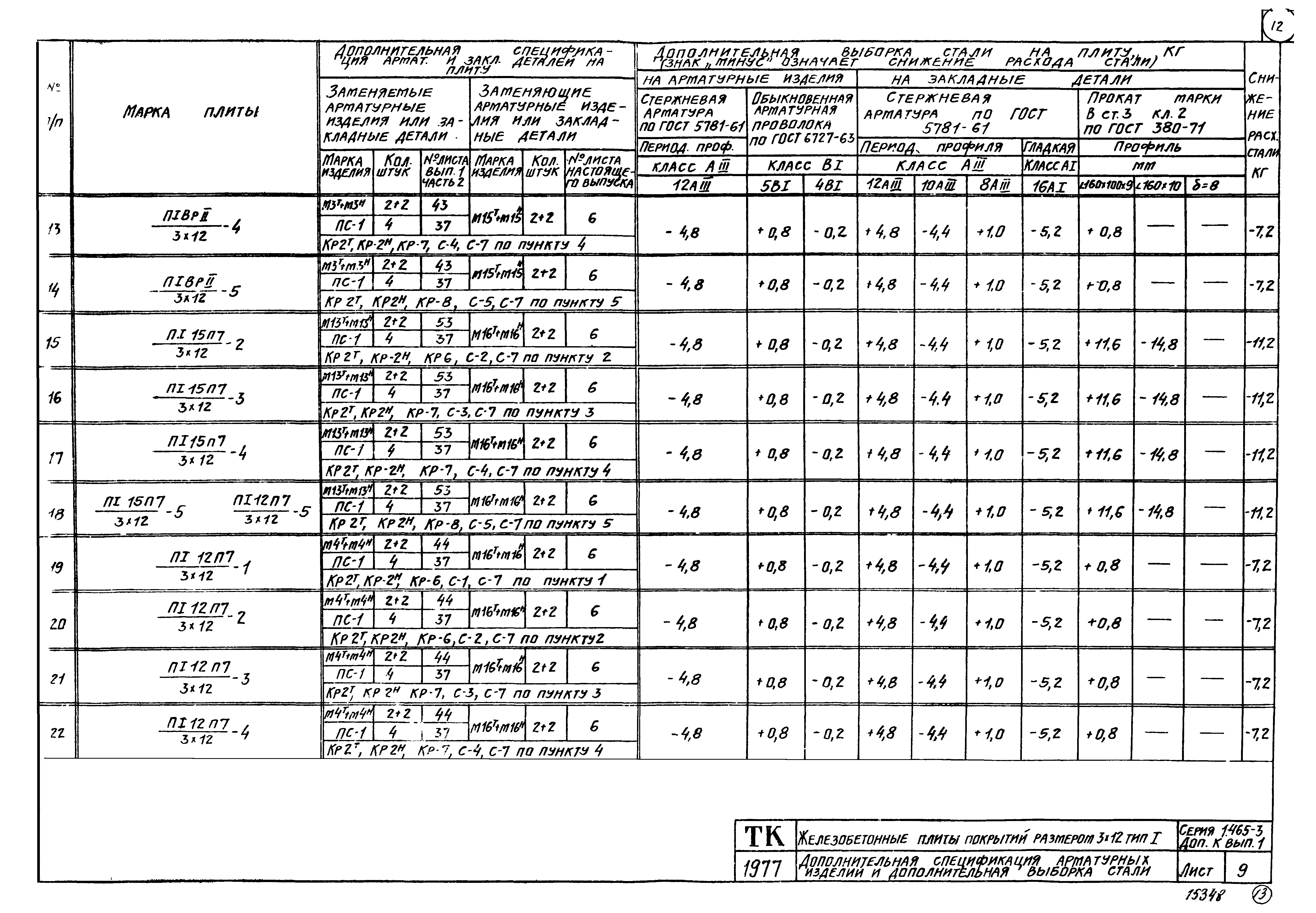 Серия 1.465-3