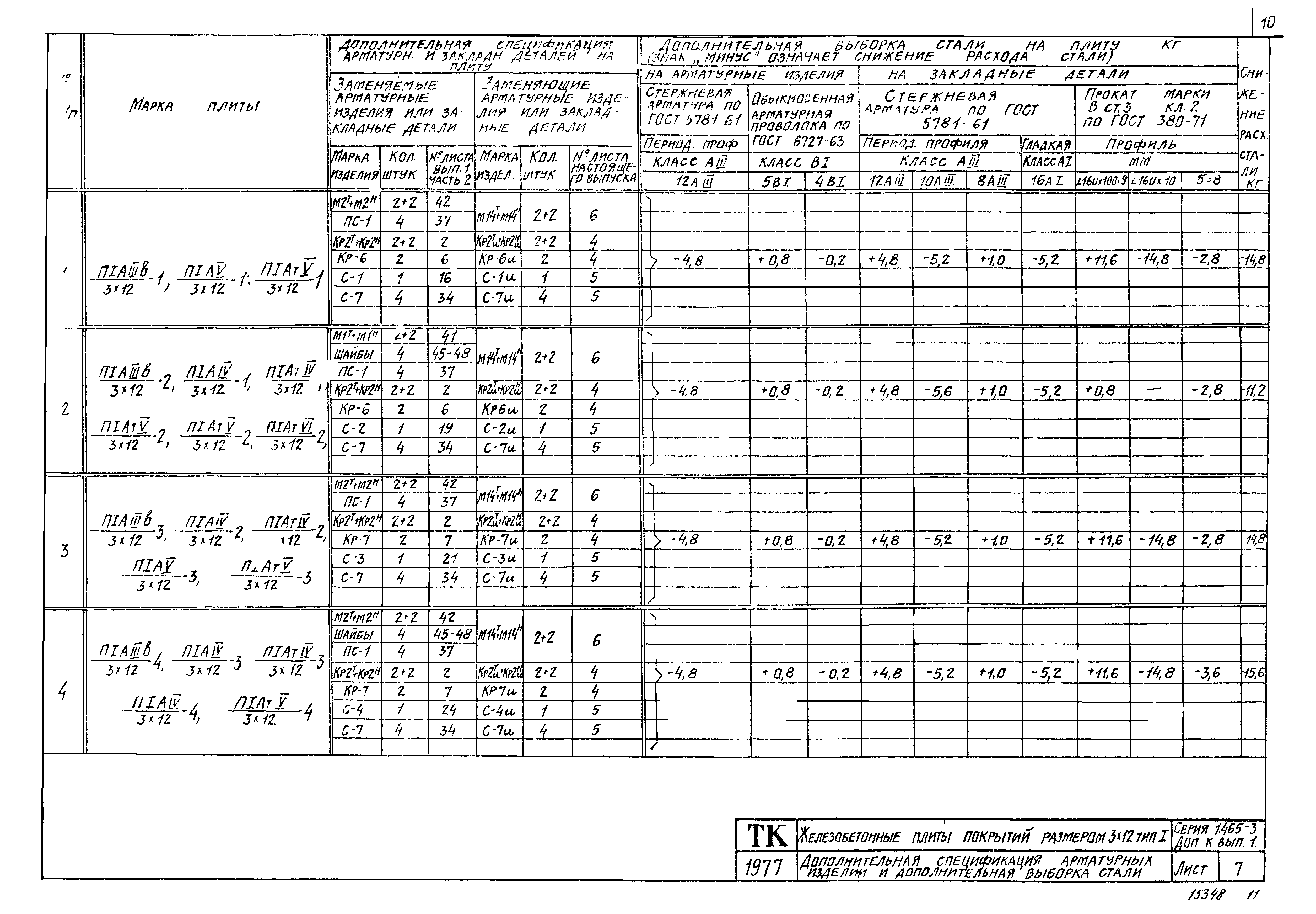 Серия 1.465-3