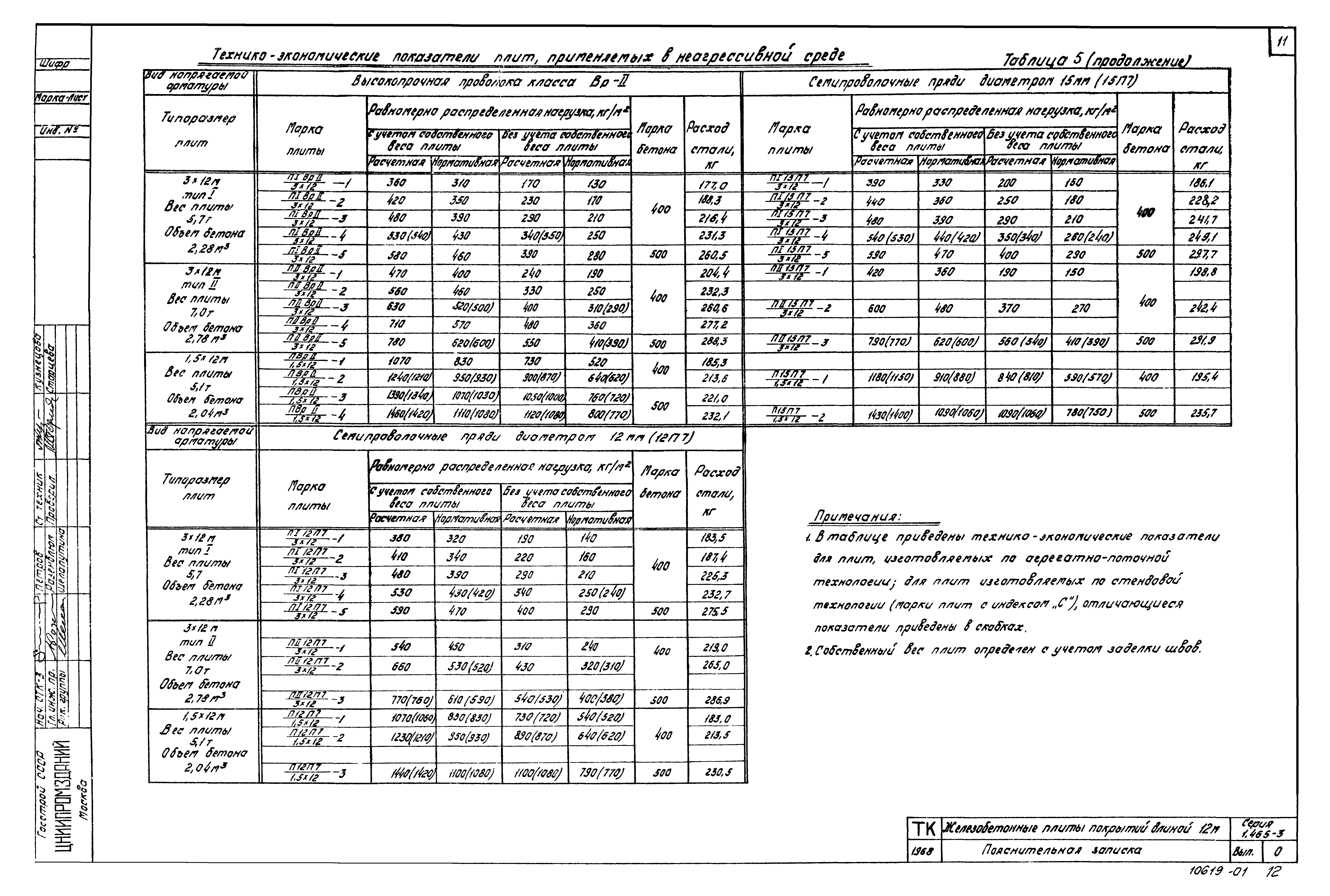 Серия 1.465-3