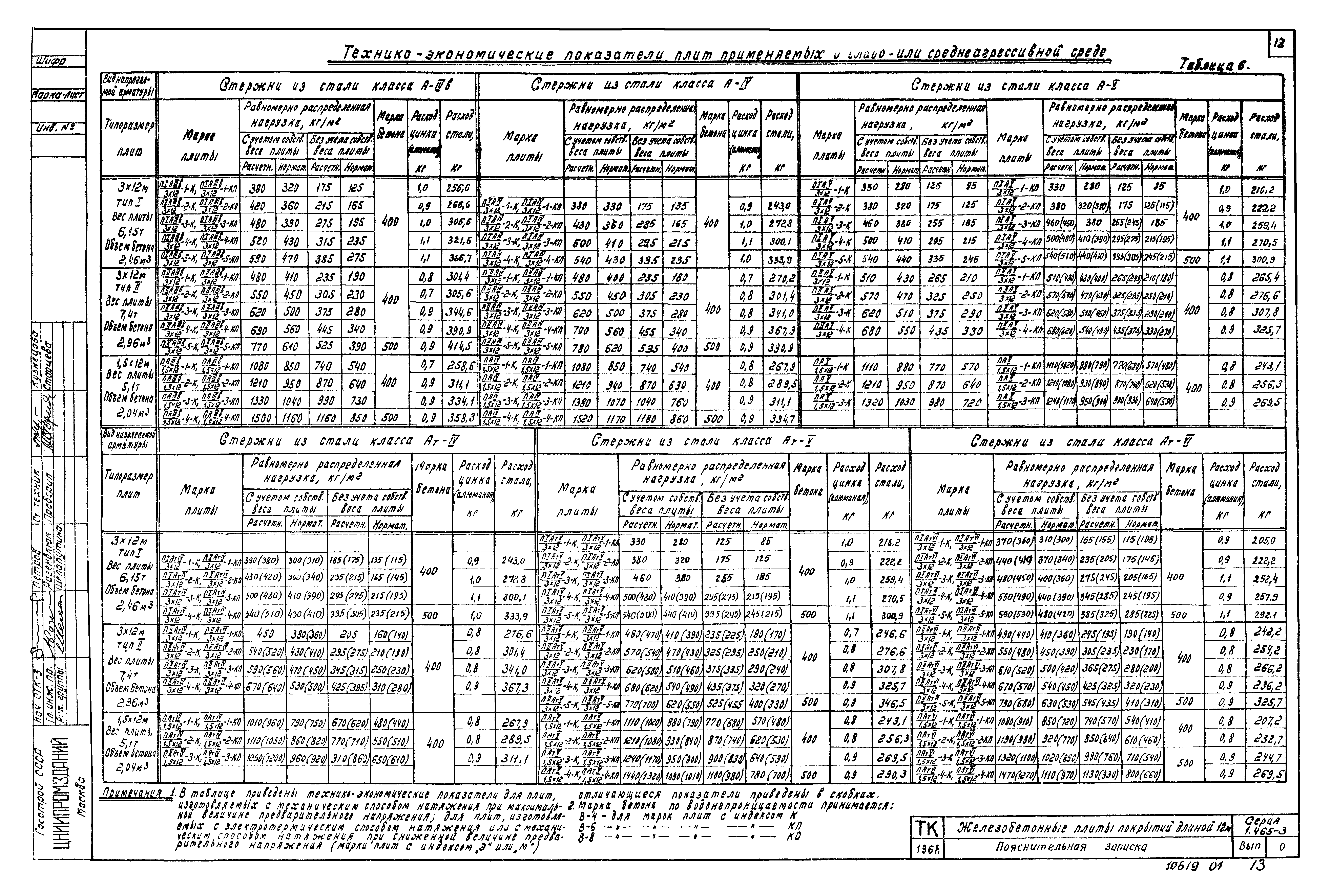 Серия 1.465-3