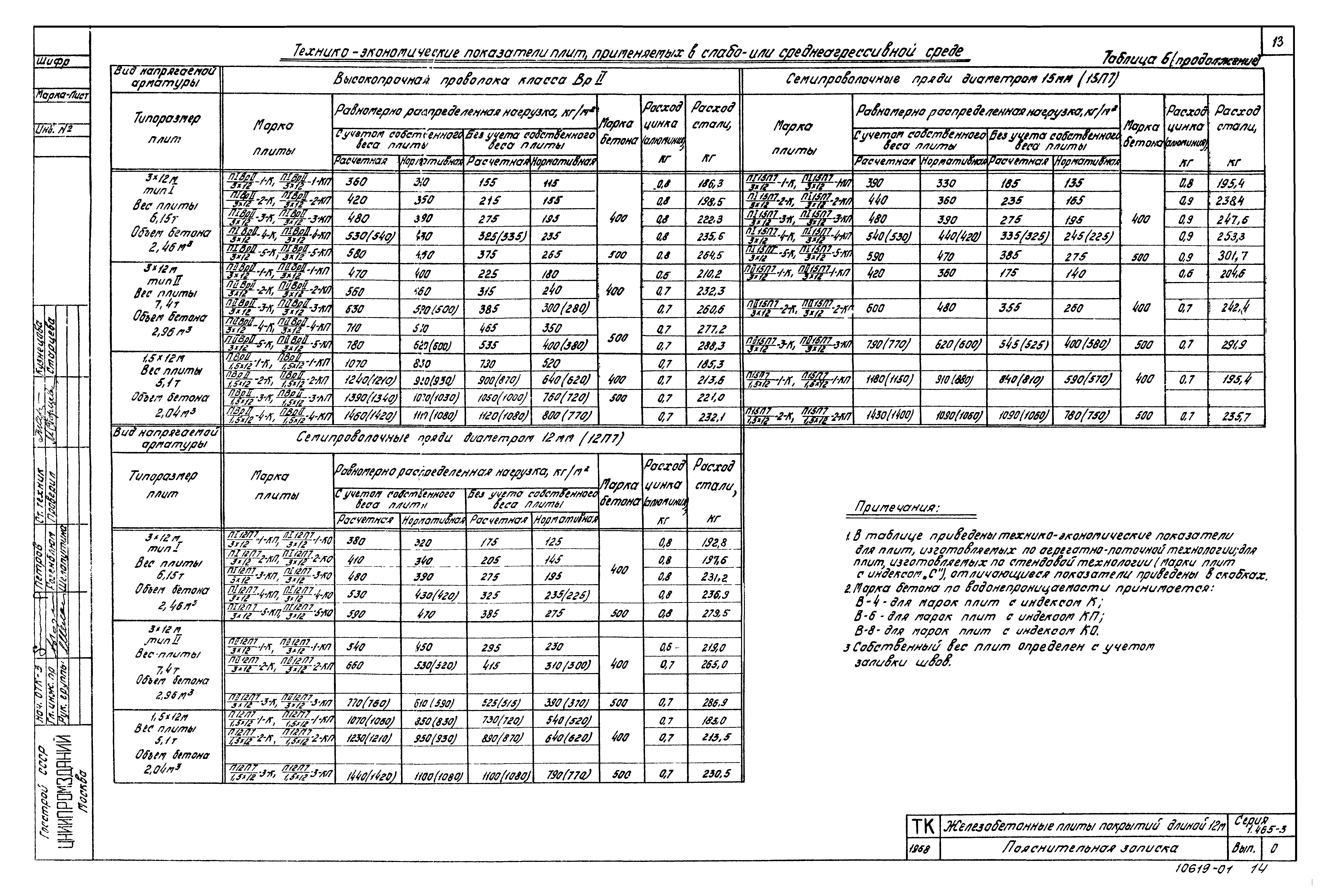 Серия 1.465-3