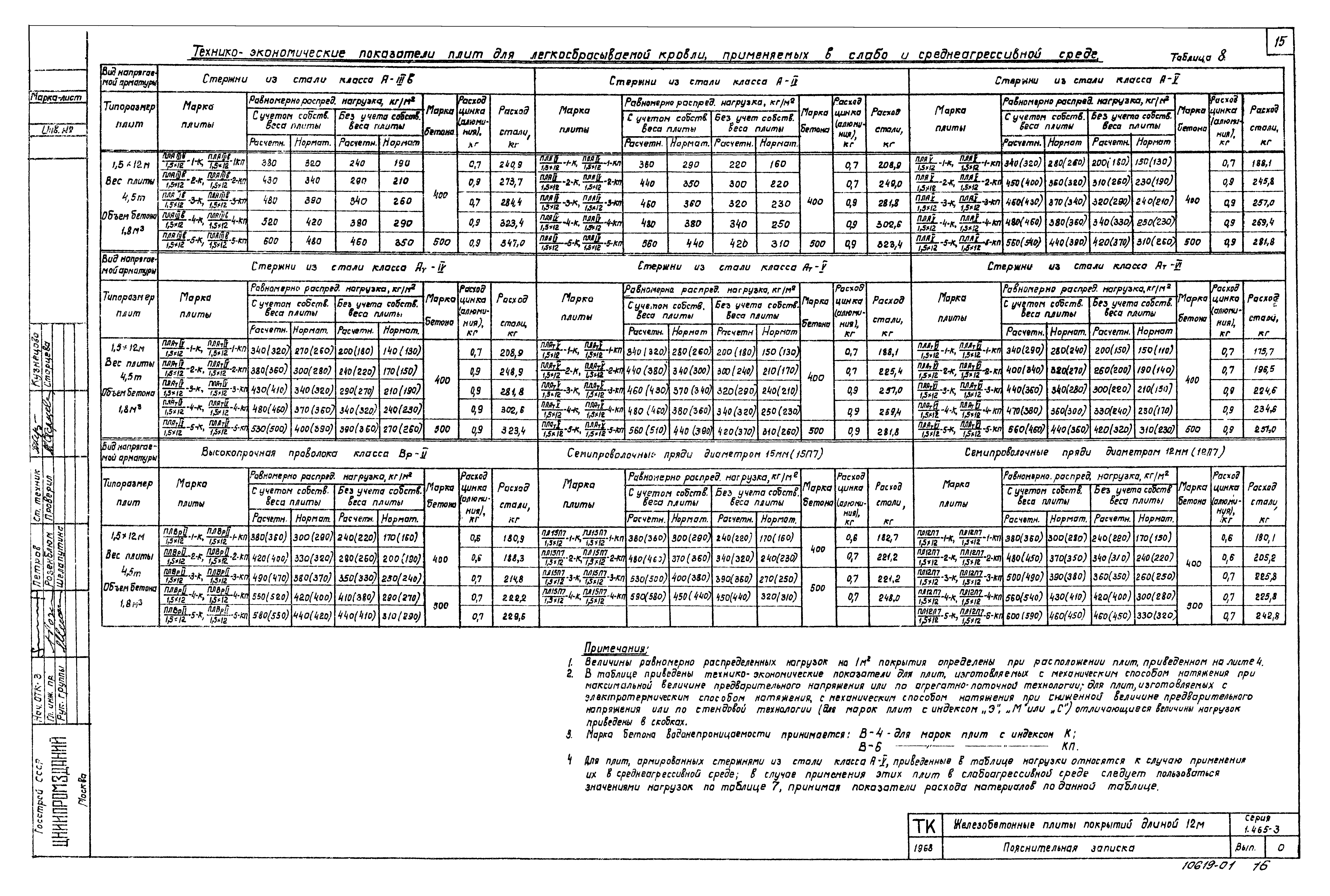 Серия 1.465-3