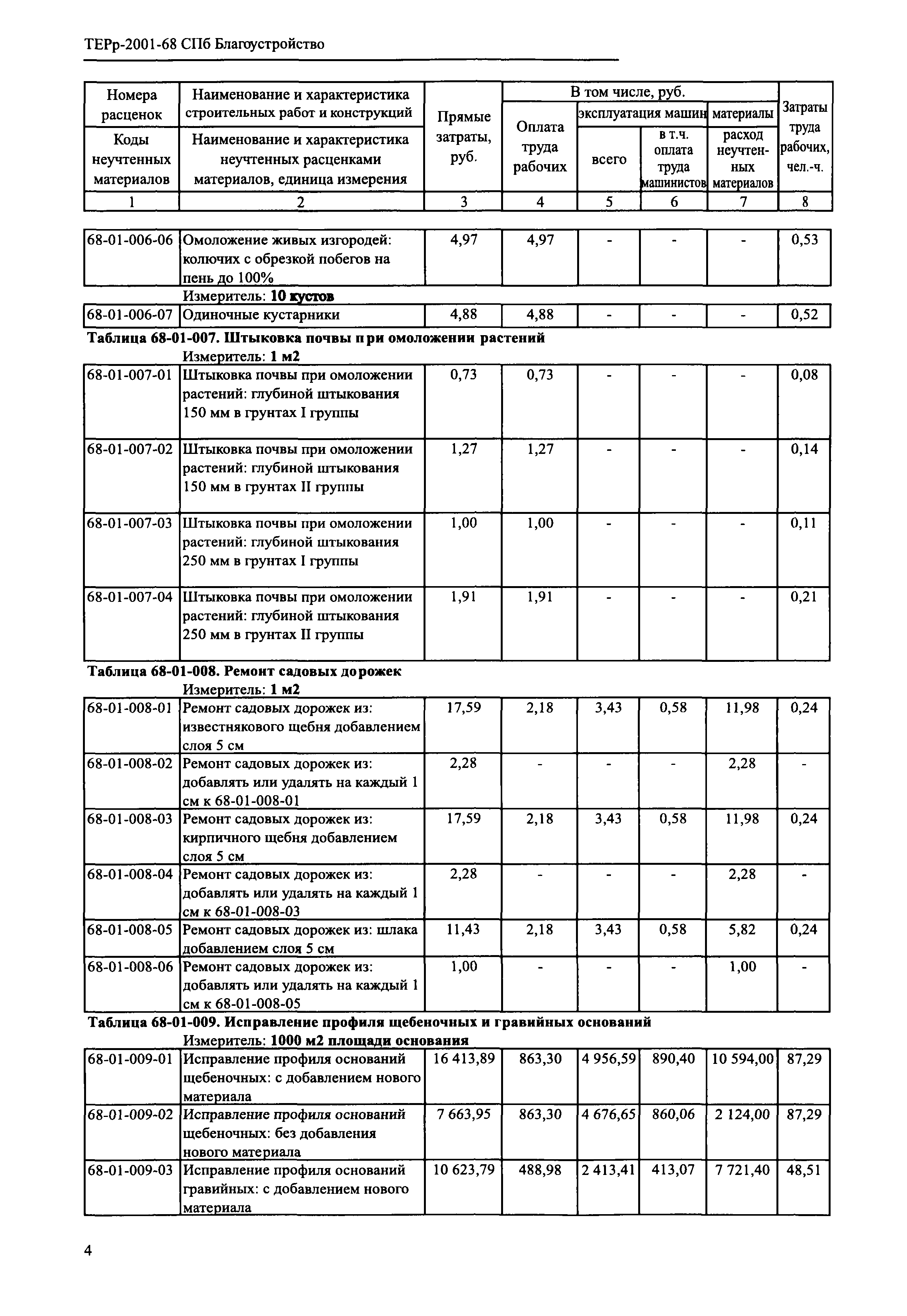 ТЕРр 2001-68 СПб