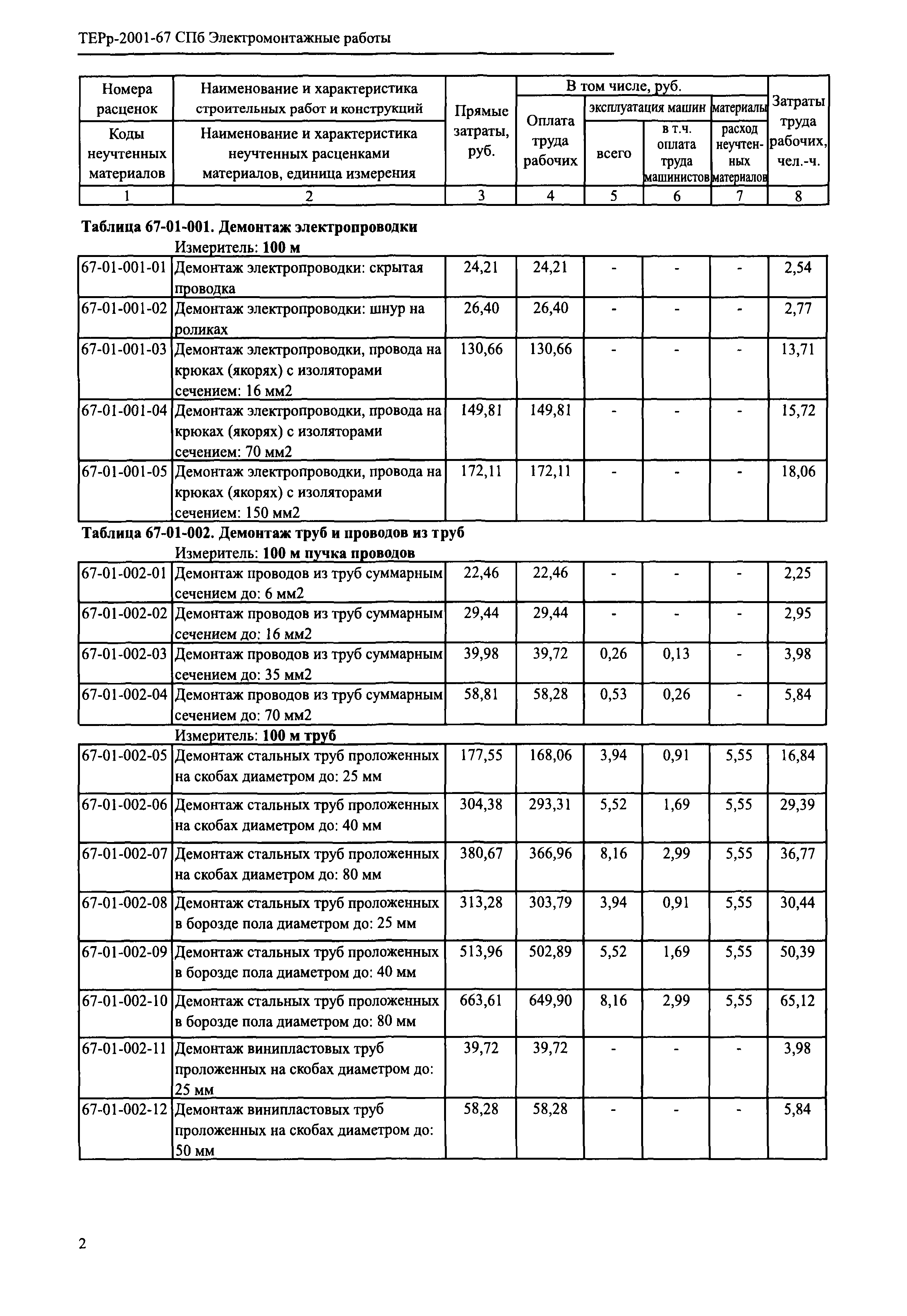 ТЕРр 2001-67 СПб