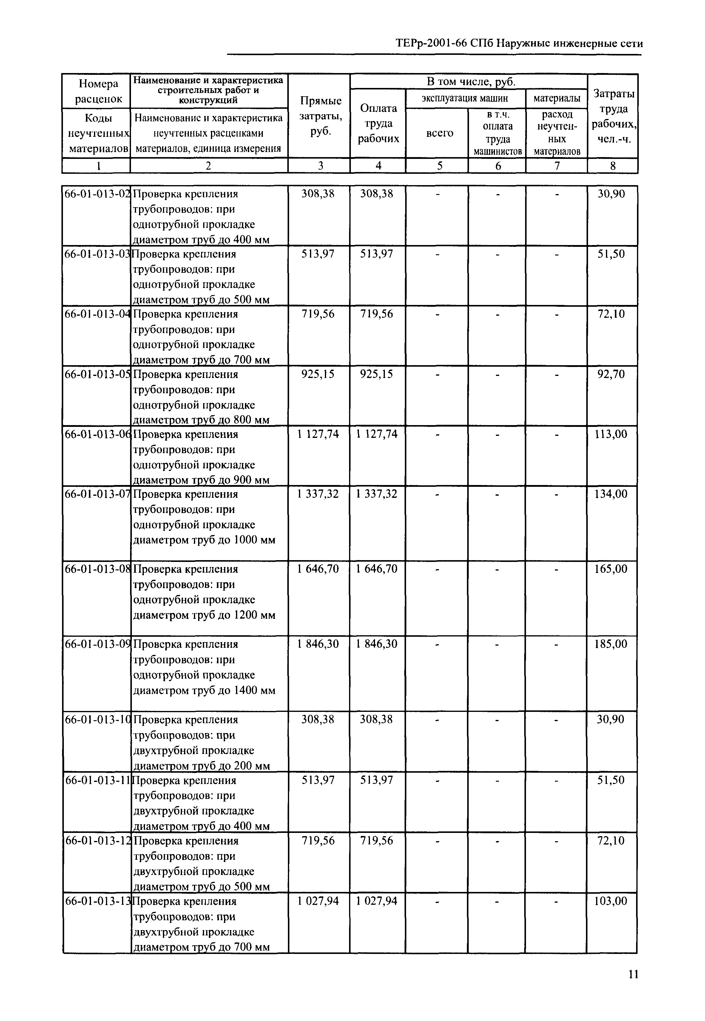 ТЕРр 2001-66 СПб