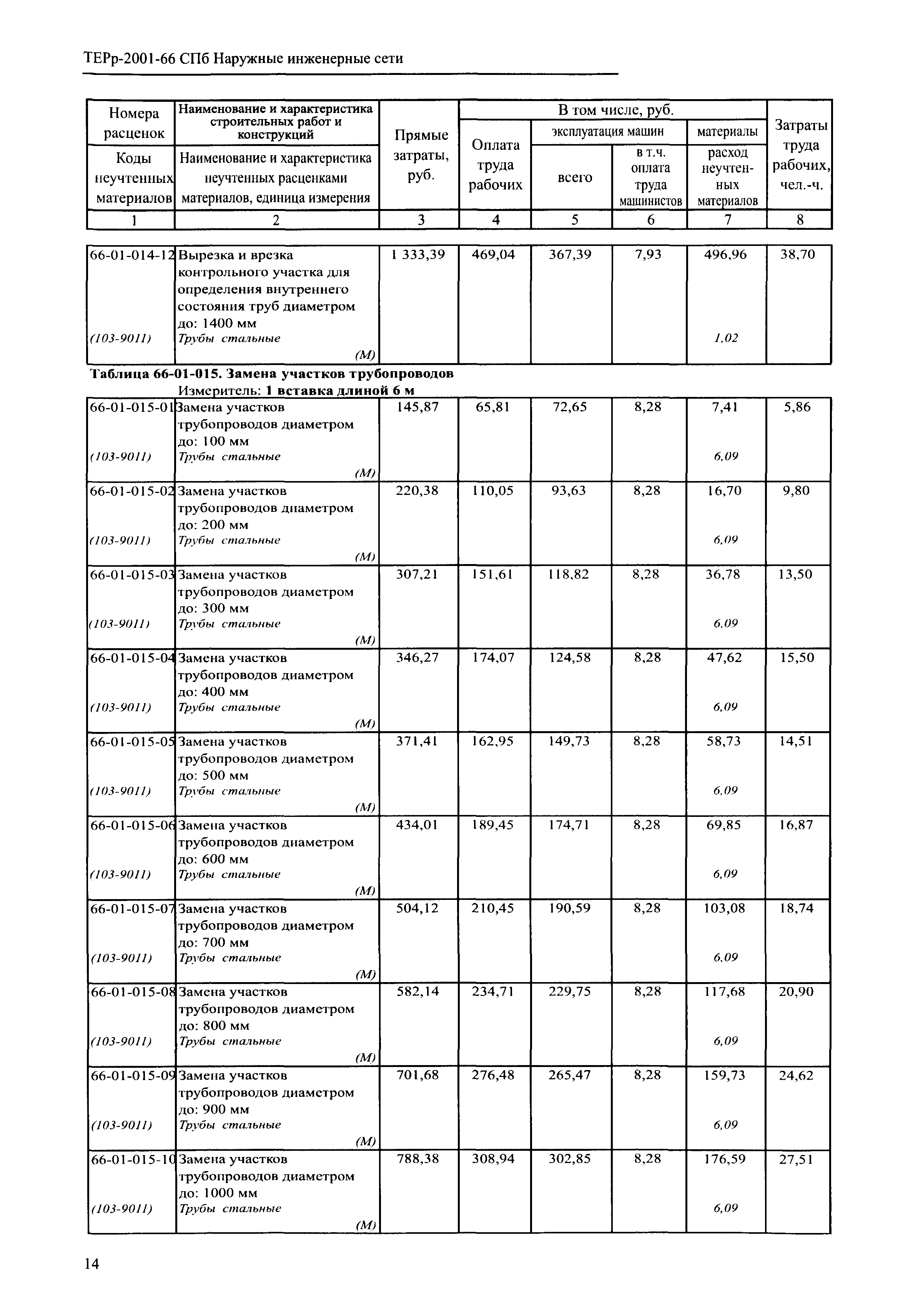 ТЕРр 2001-66 СПб