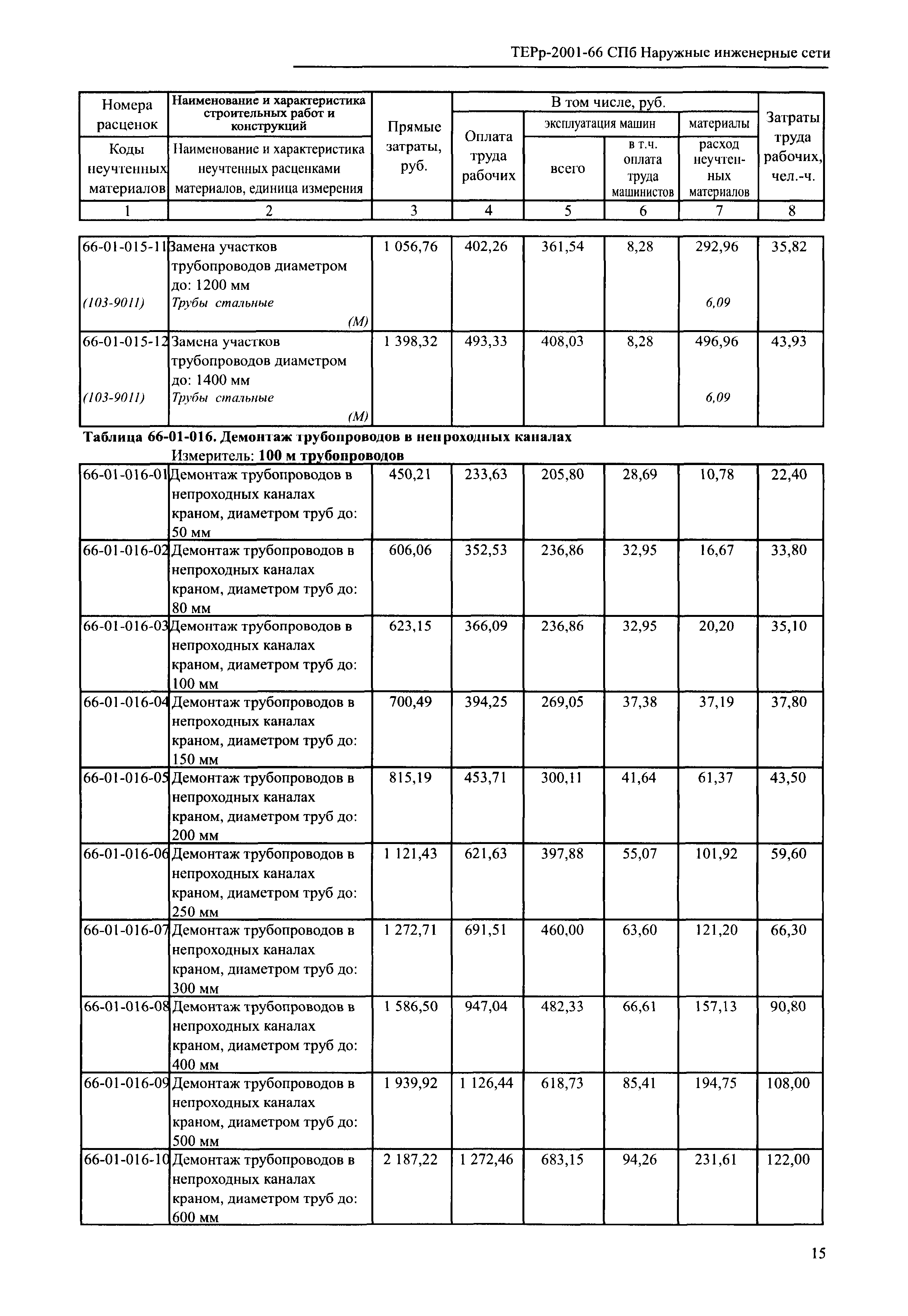 ТЕРр 2001-66 СПб